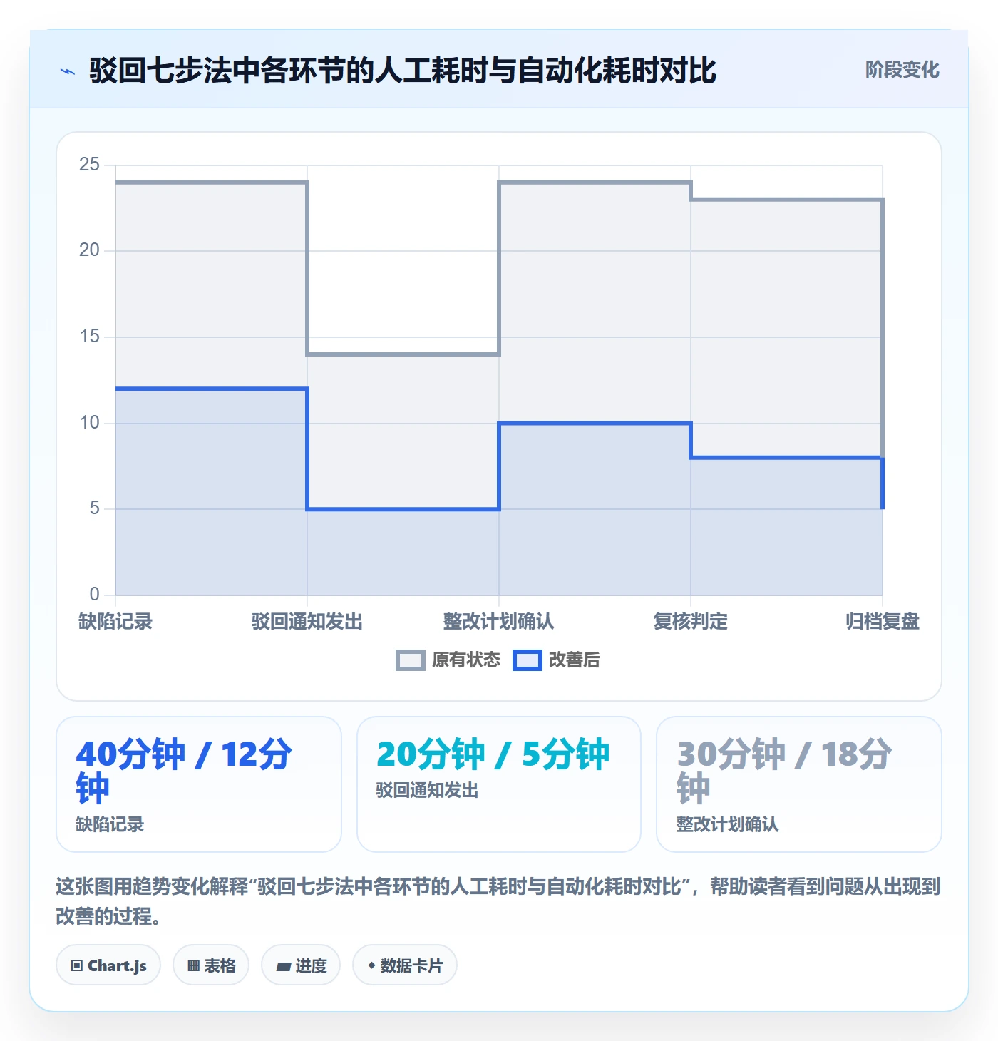 任务验收如何做好驳回?企业管理者制度设计与操作步骤