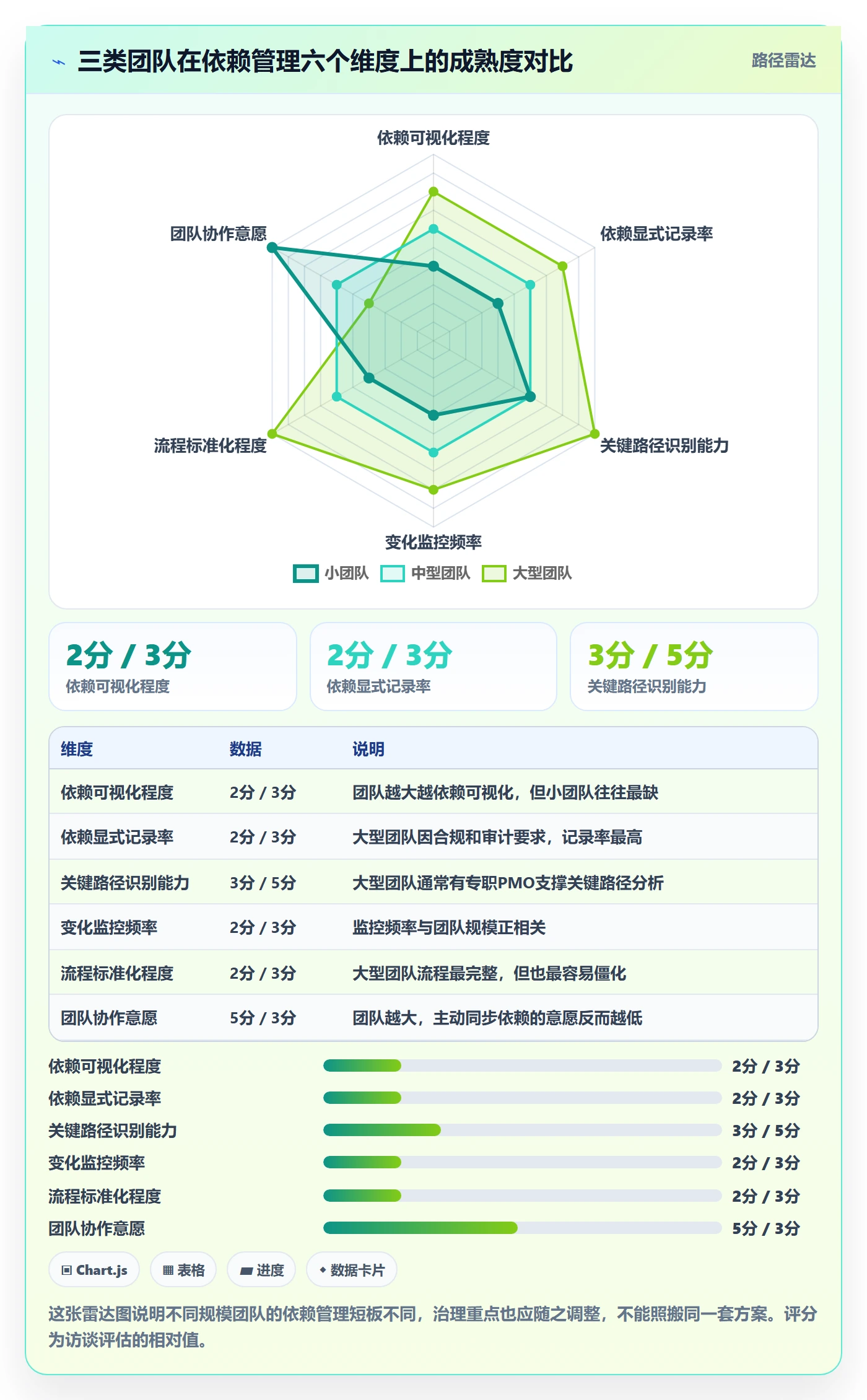 任务依赖依赖冲突教程:项目成员流程优化,避坑指南