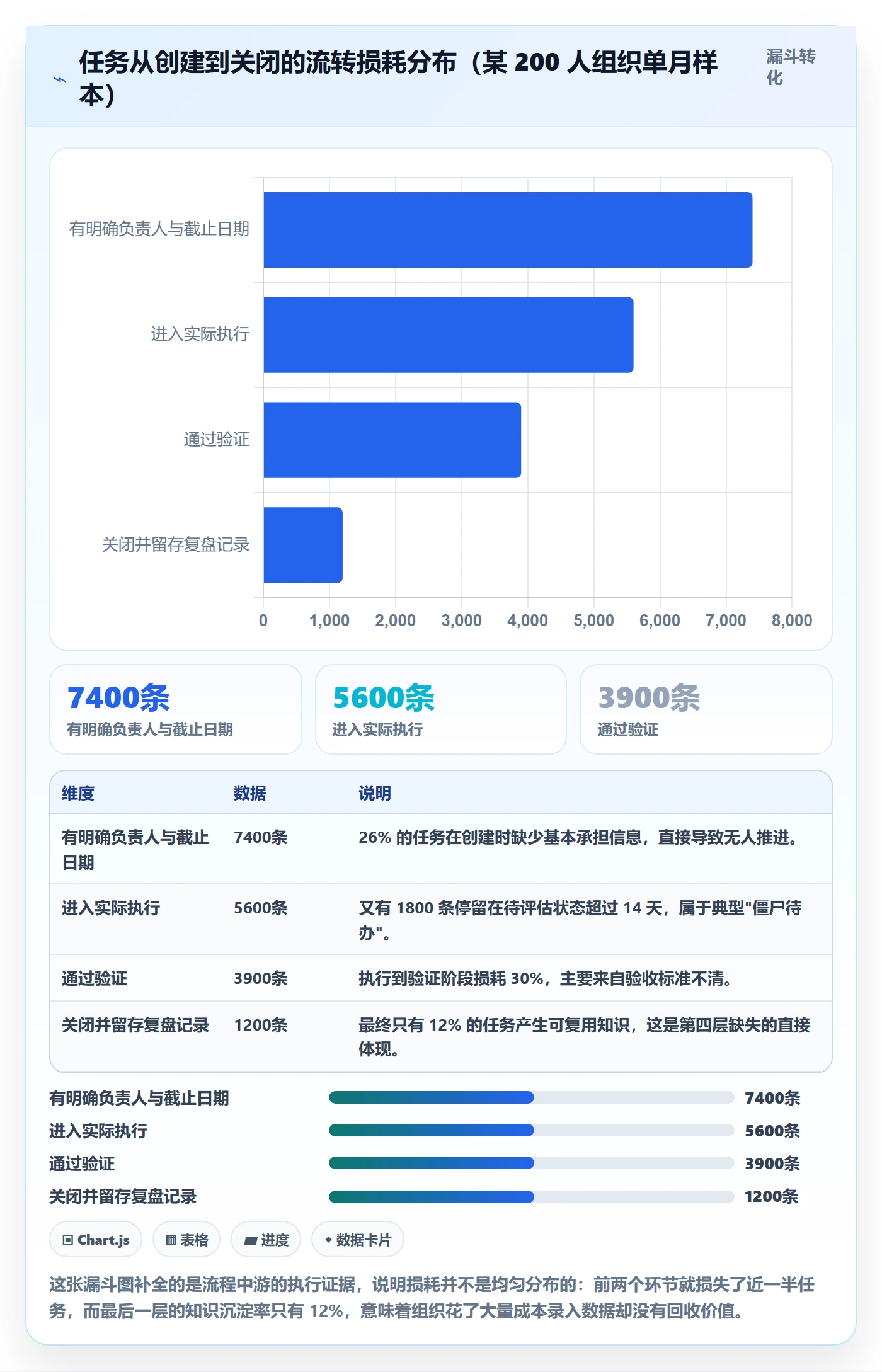 负责人怎么做?管理层流程优化:任务管理从0到1