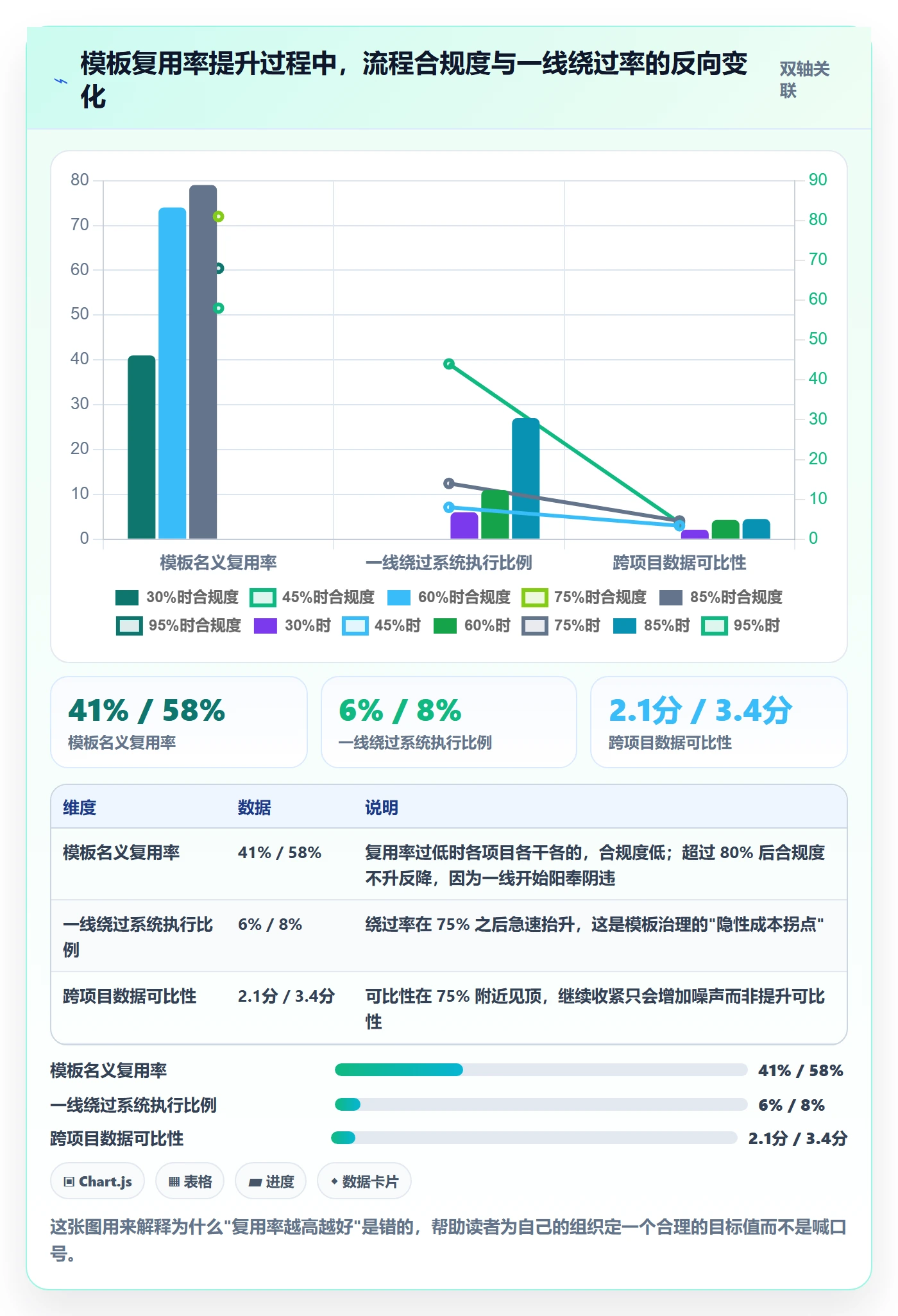 模板复用管理方法大全：项目负责人项目模板实操方法落地清单