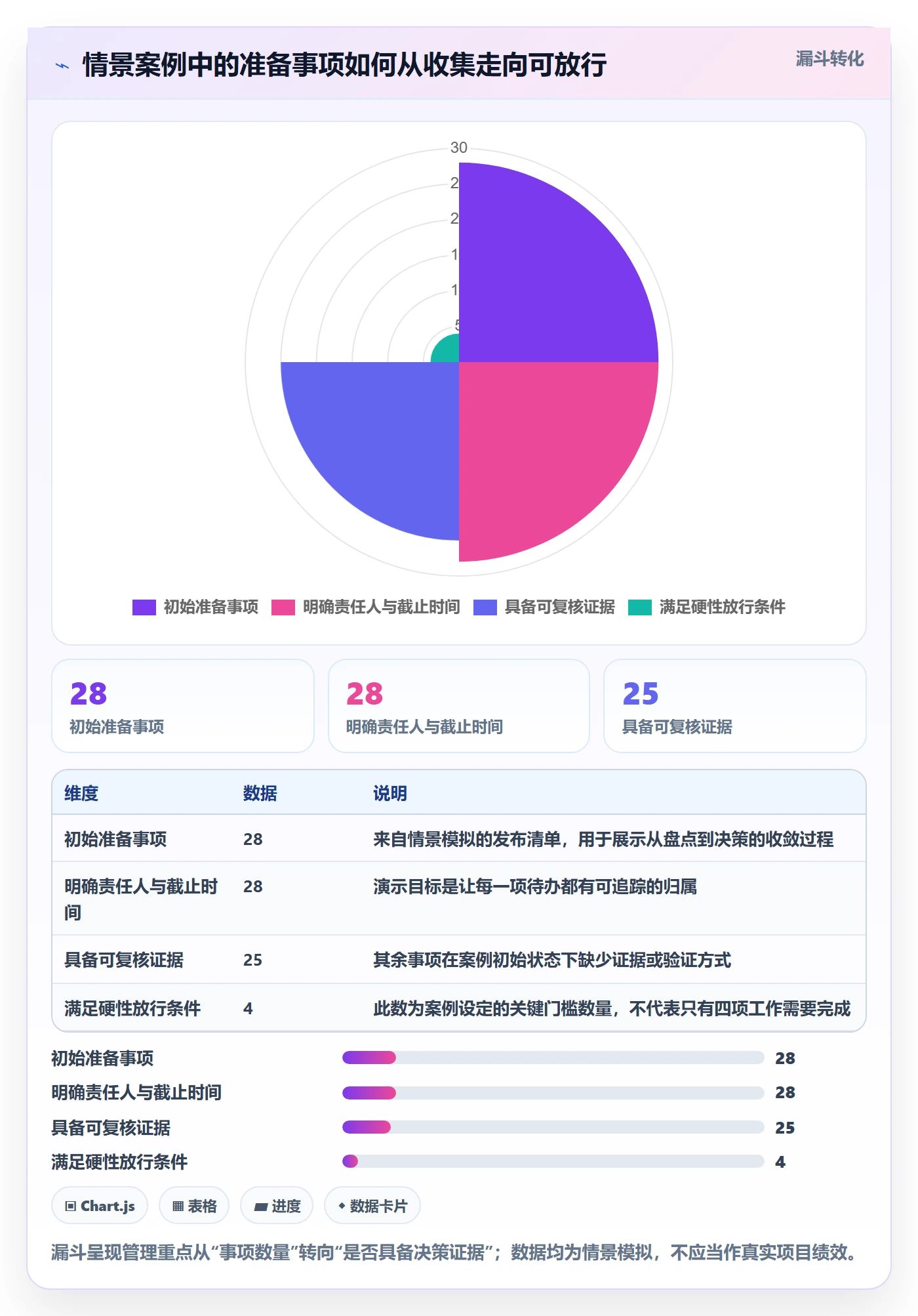 上线落地方案:PMO开展发布管理的协同管理案例解析