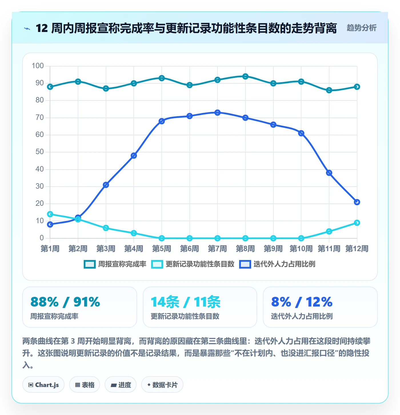 更新记录管理指南:管理层如何做好进度跟踪,效率提升全流程