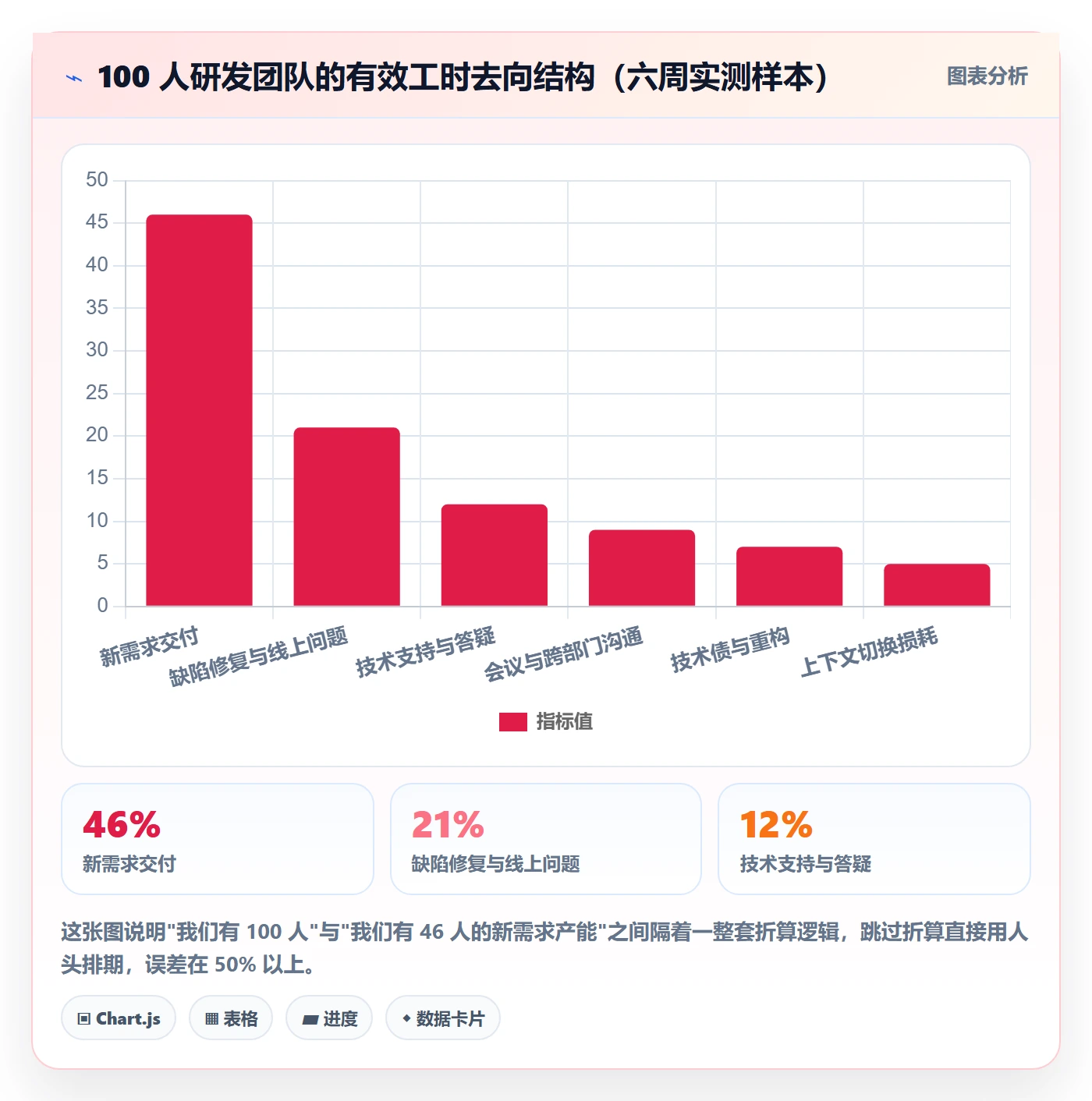 资源评估流程与规范:研发团队需求排期效率提升关键指标