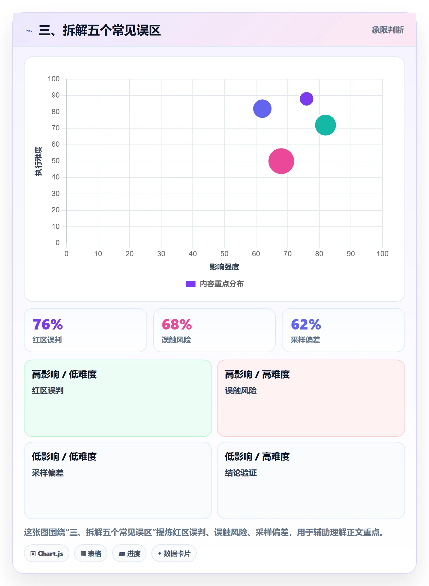 三、拆解五个常见误区