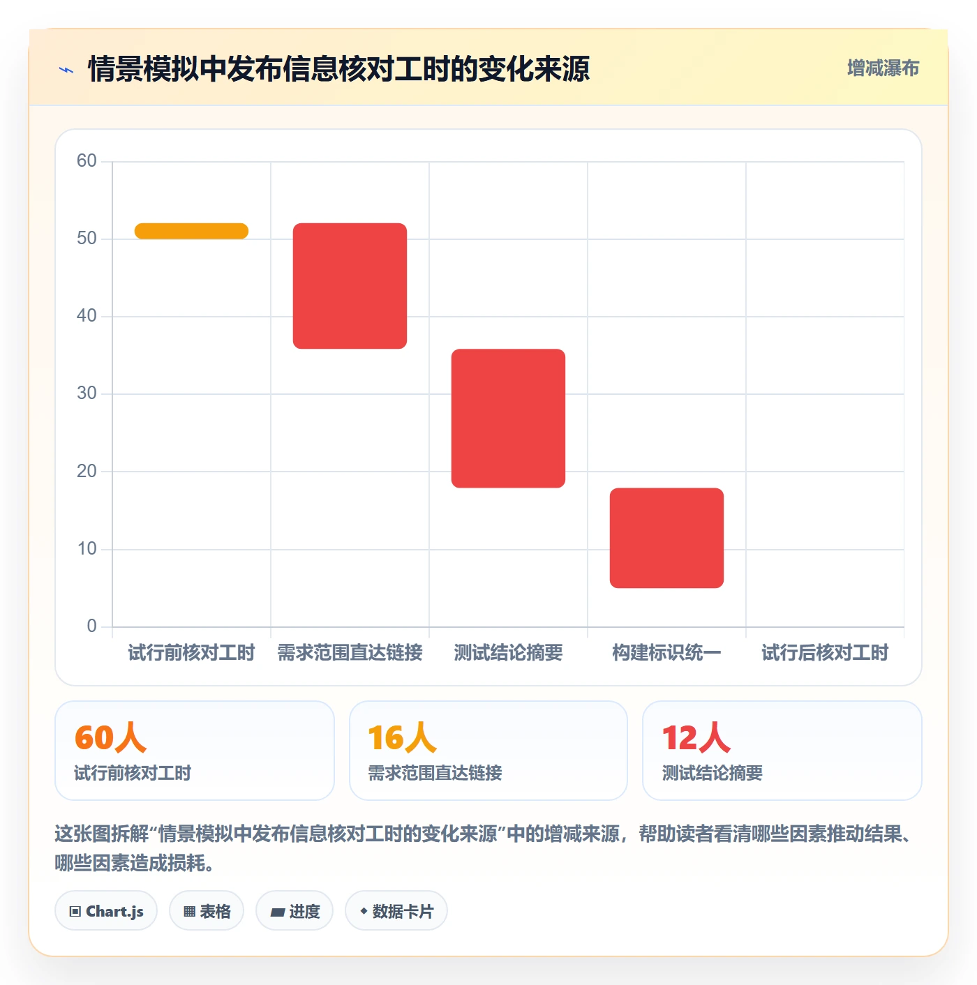 发布记录管理方法大全:产品经理版本管理入门指南落地清单