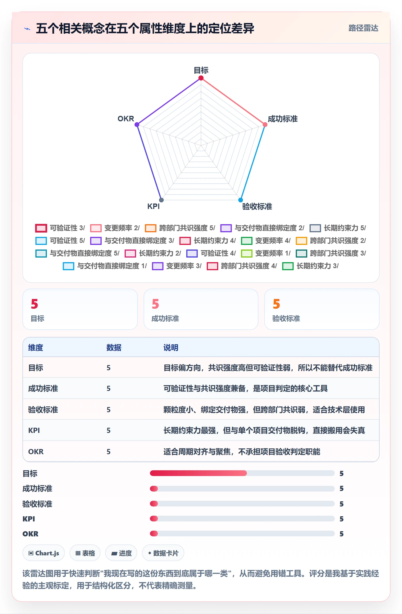 项目目标如何做好成功标准？项目负责人最佳实践与操作步骤