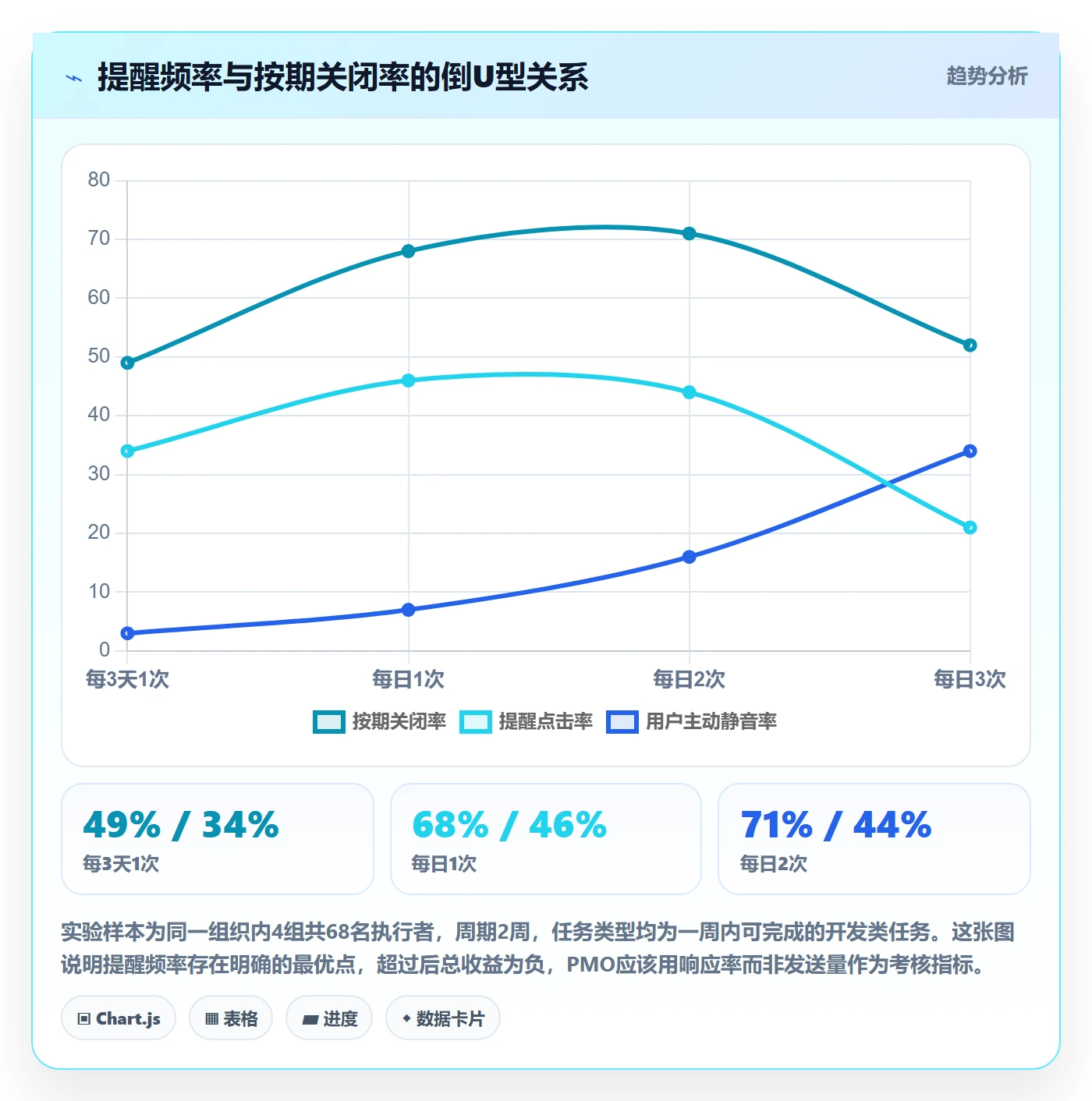 自动提醒管理指南:PMO如何做好任务提醒,制度设计全流程