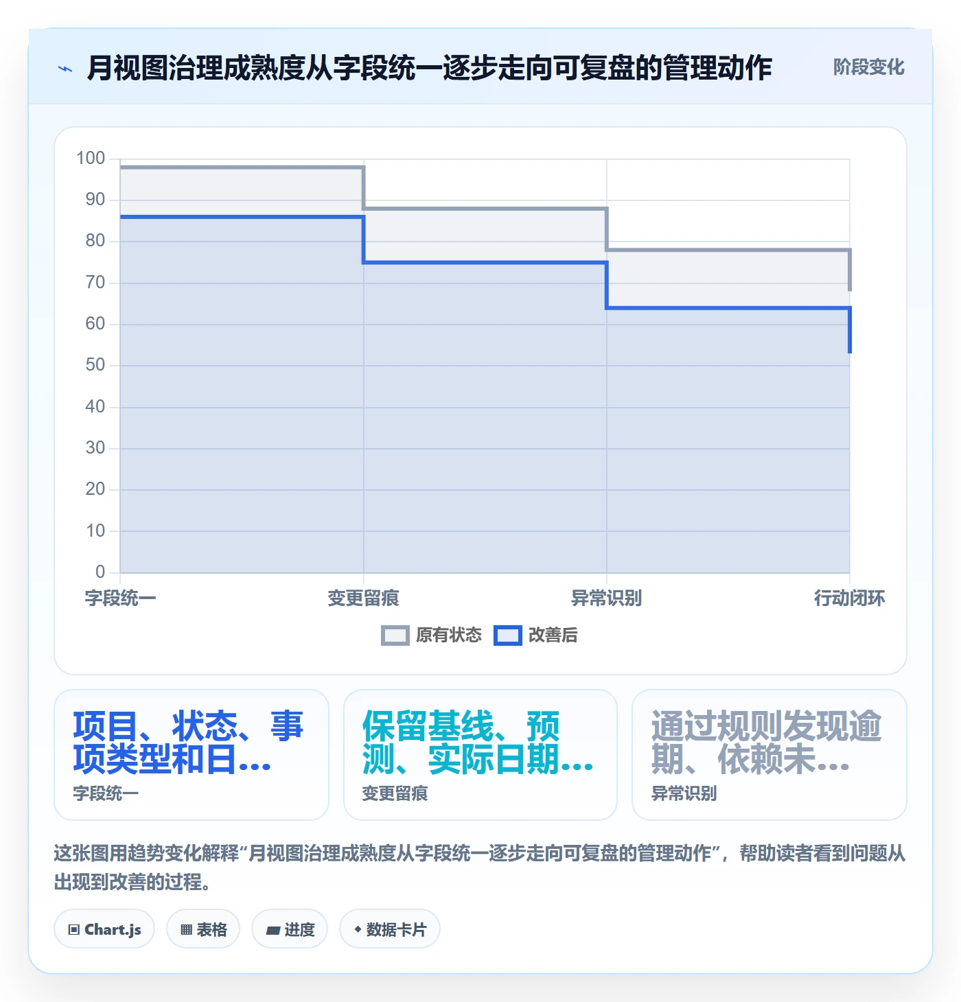 月视图实操方法：PMO提升日历视图效率的数据分析方法与模板