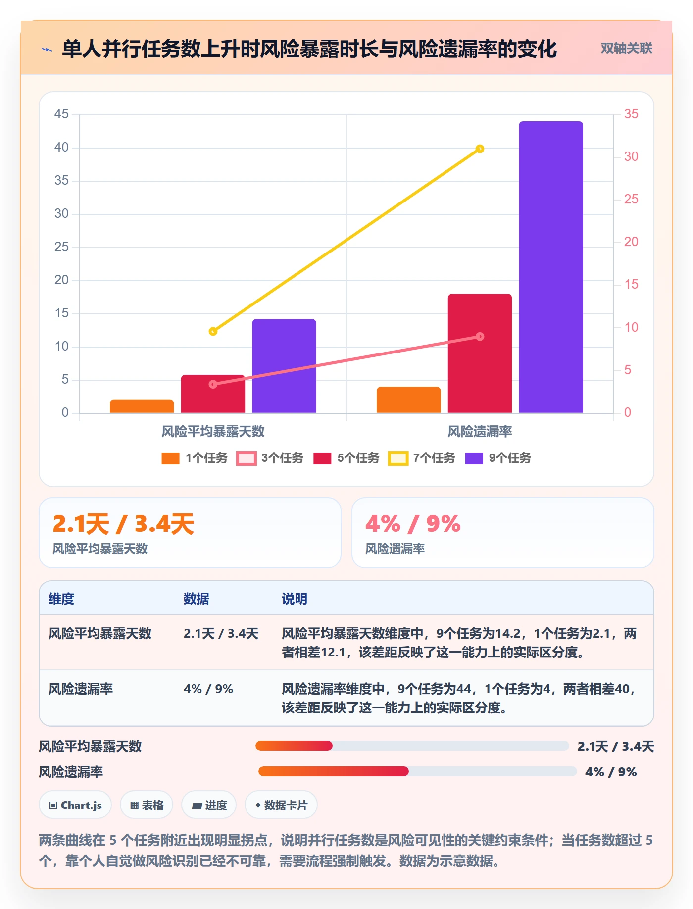 任务管理如何做好任务?项目经理风险控制与操作步骤