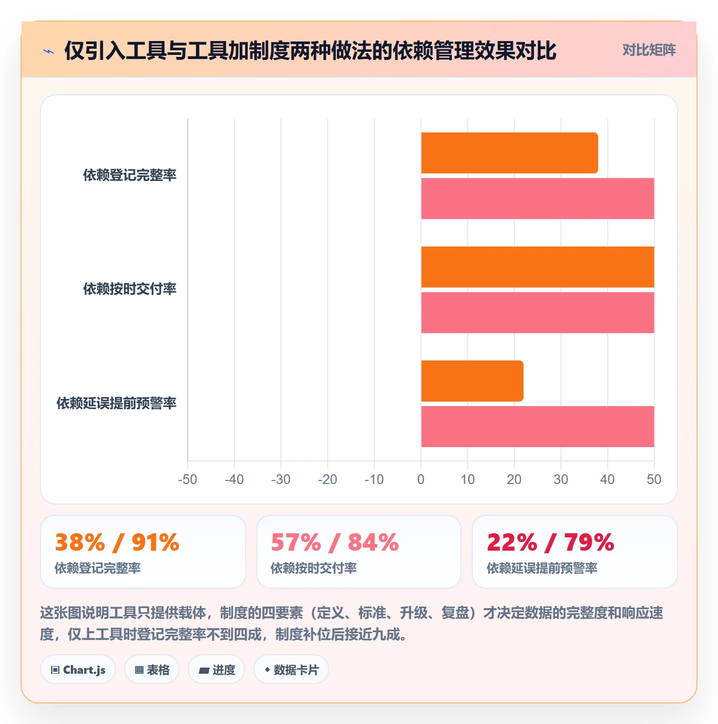 SF实操方法：项目负责人提升任务依赖效率的制度设计方法与模板