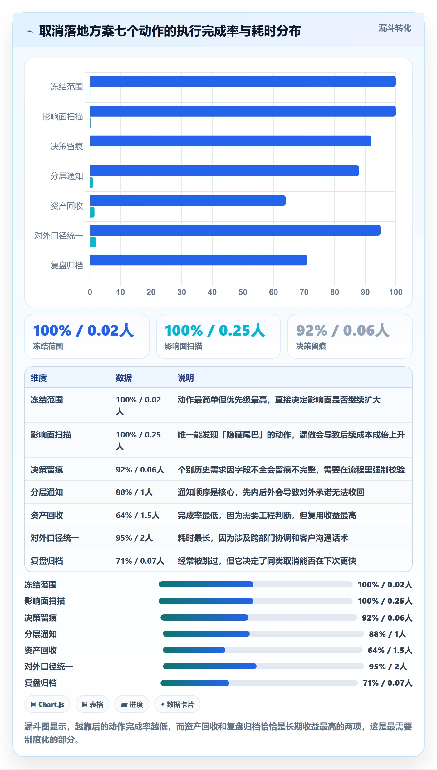 取消落地方案:产品经理开展任务执行的落地方案案例解析