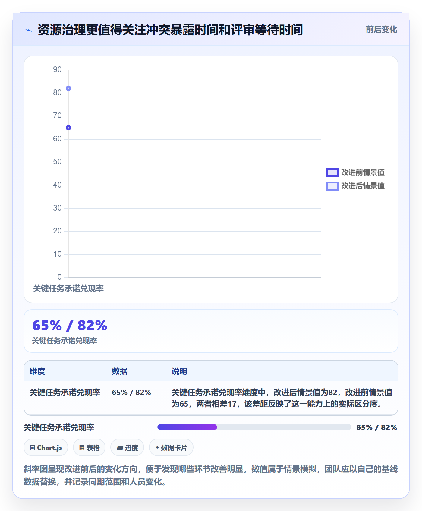 技能怎么做?跨部门团队风险控制:资源管理从0到1