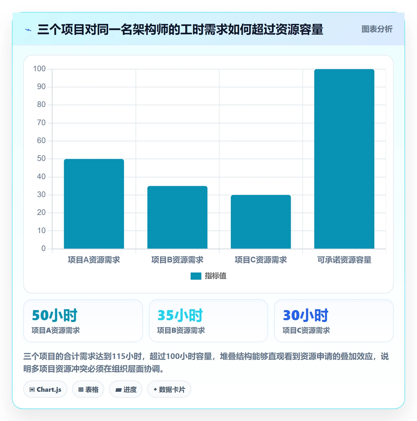人力资源计划可用工时教程：项目成员实操方法，避坑指南