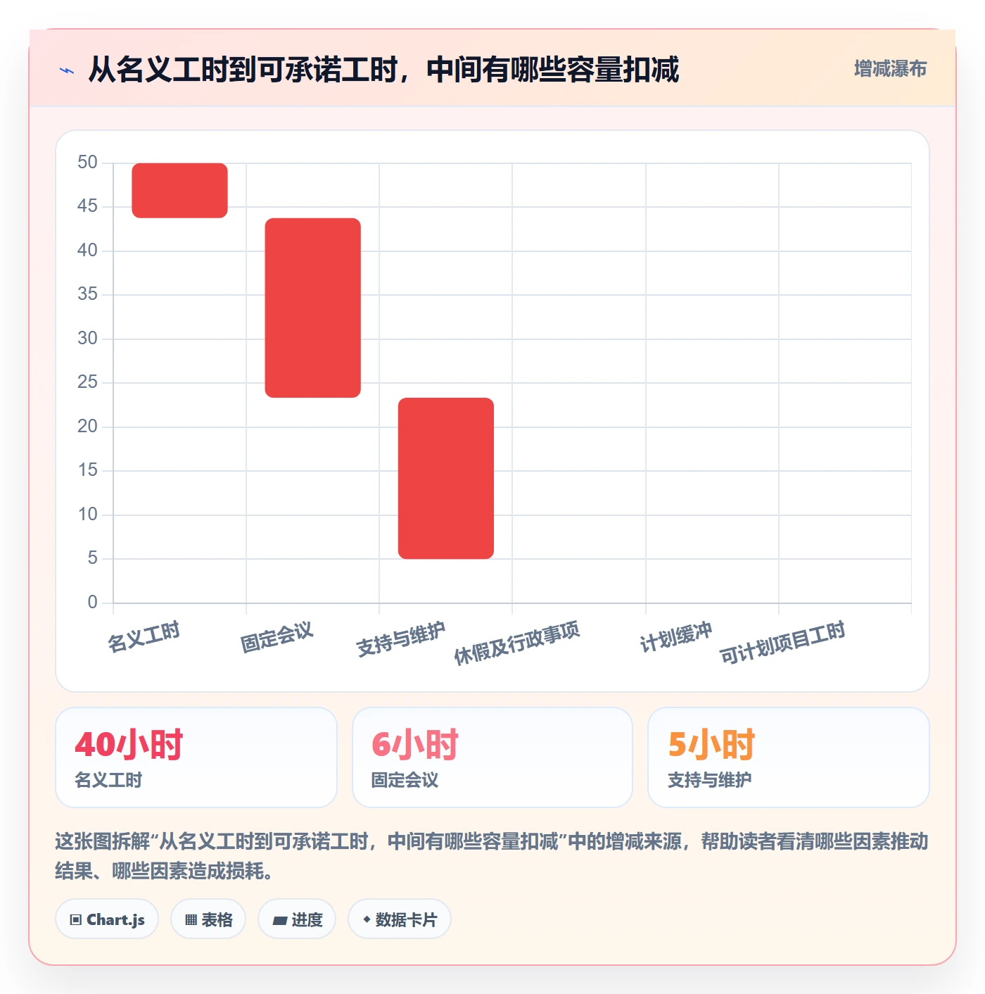 资源管理如何做好资源分配？项目成员效率提升与操作步骤