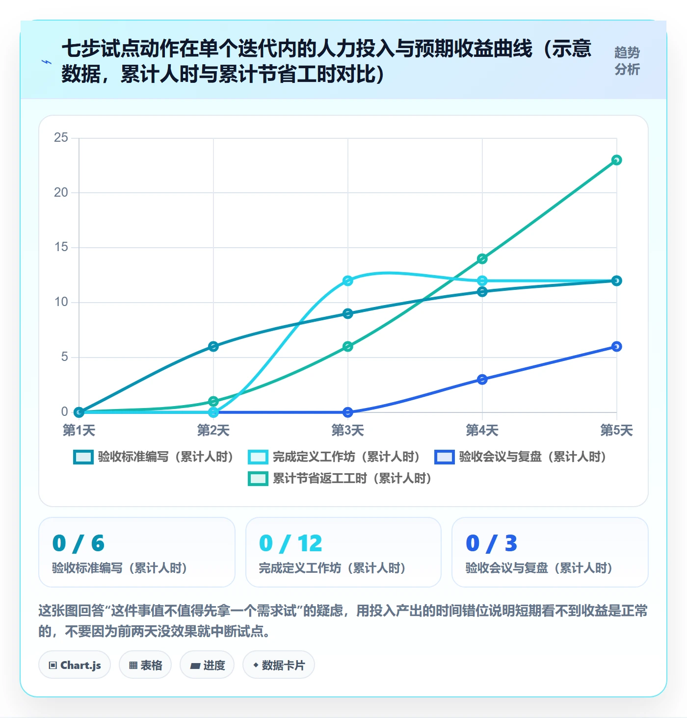 验收标准最佳实践:研发团队项目目标流程优化,常见问题