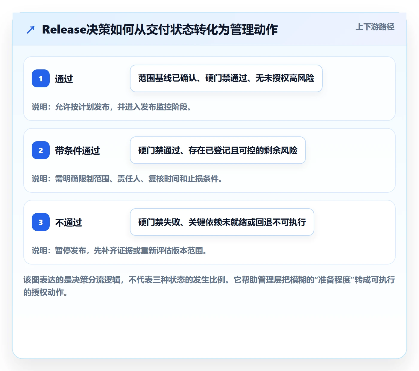Release管理方法大全：管理层版本管理实操方法落地清单