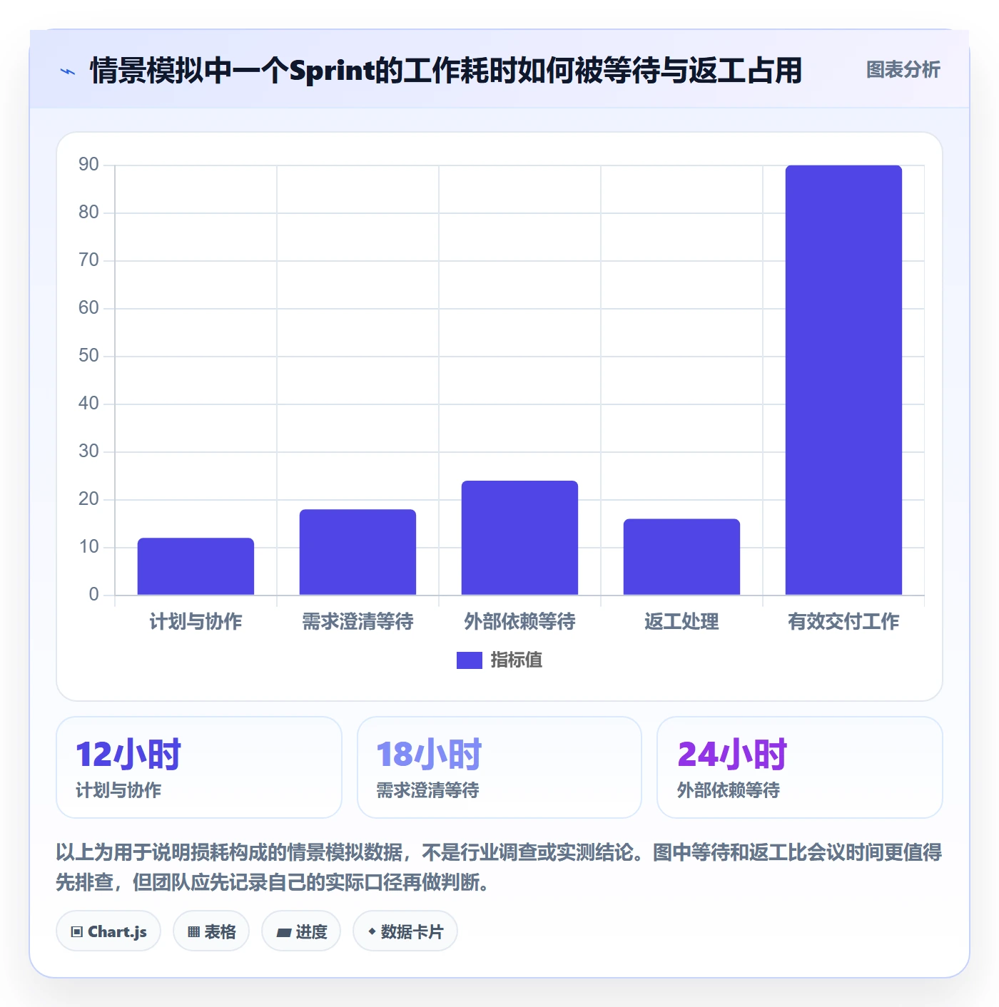 Sprint实操方法:项目经理提升敏捷项目效率的制度设计方法与模板