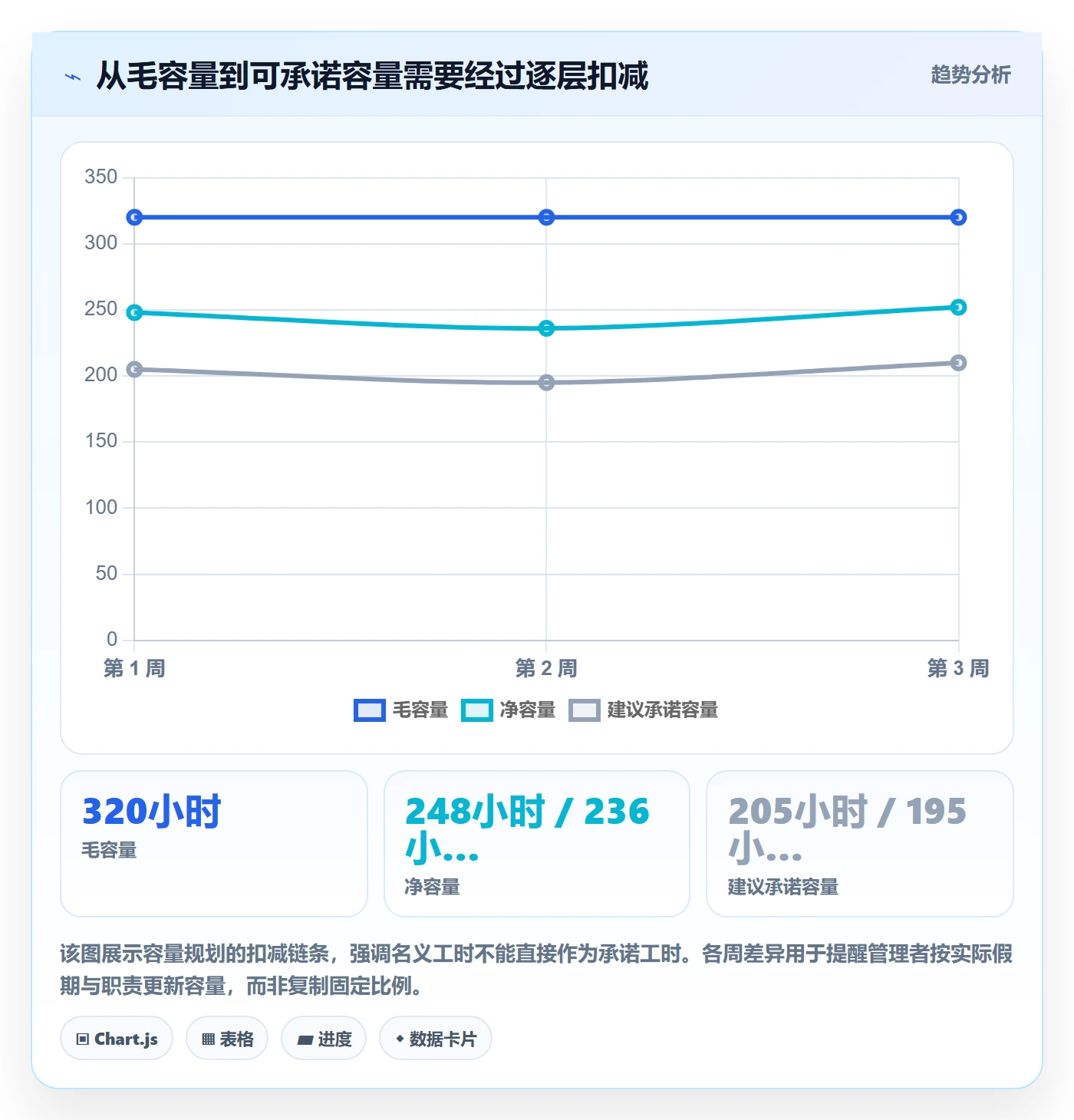 资源负载如何做好工作负载?管理层最佳实践与操作步骤