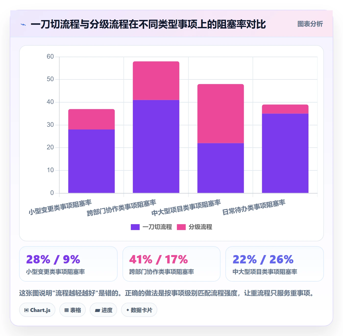 事项怎么做?跨部门团队协同管理:任务管理从0到1