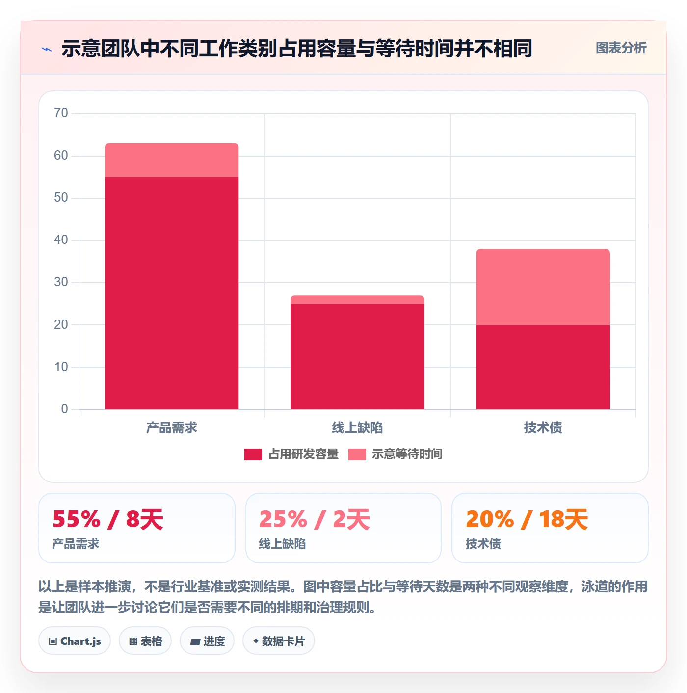 泳道管理指南:研发团队如何做好看板,协同管理全流程