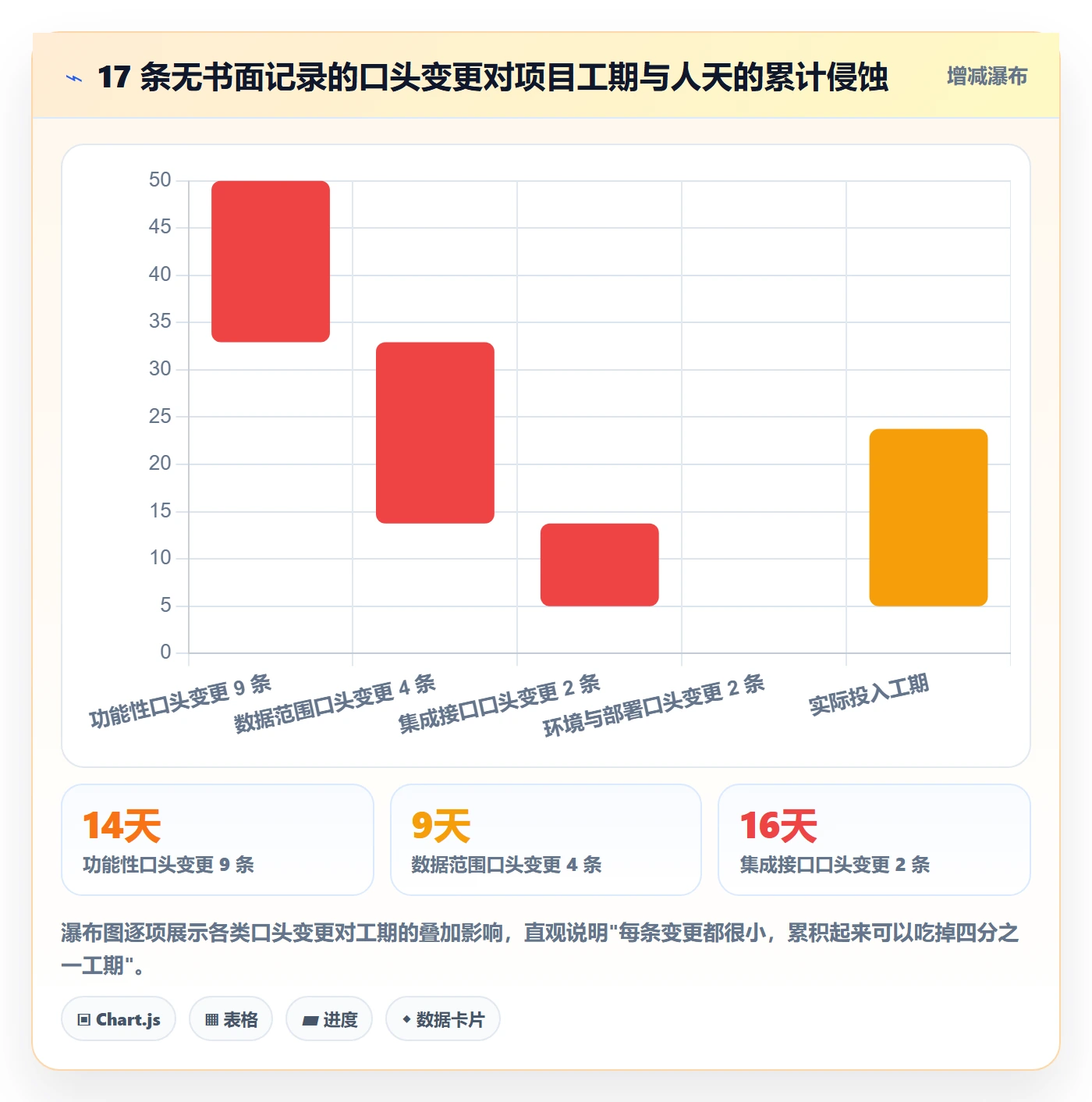 阶段计划管理方法大全:实施团队项目规划落地方案落地清单