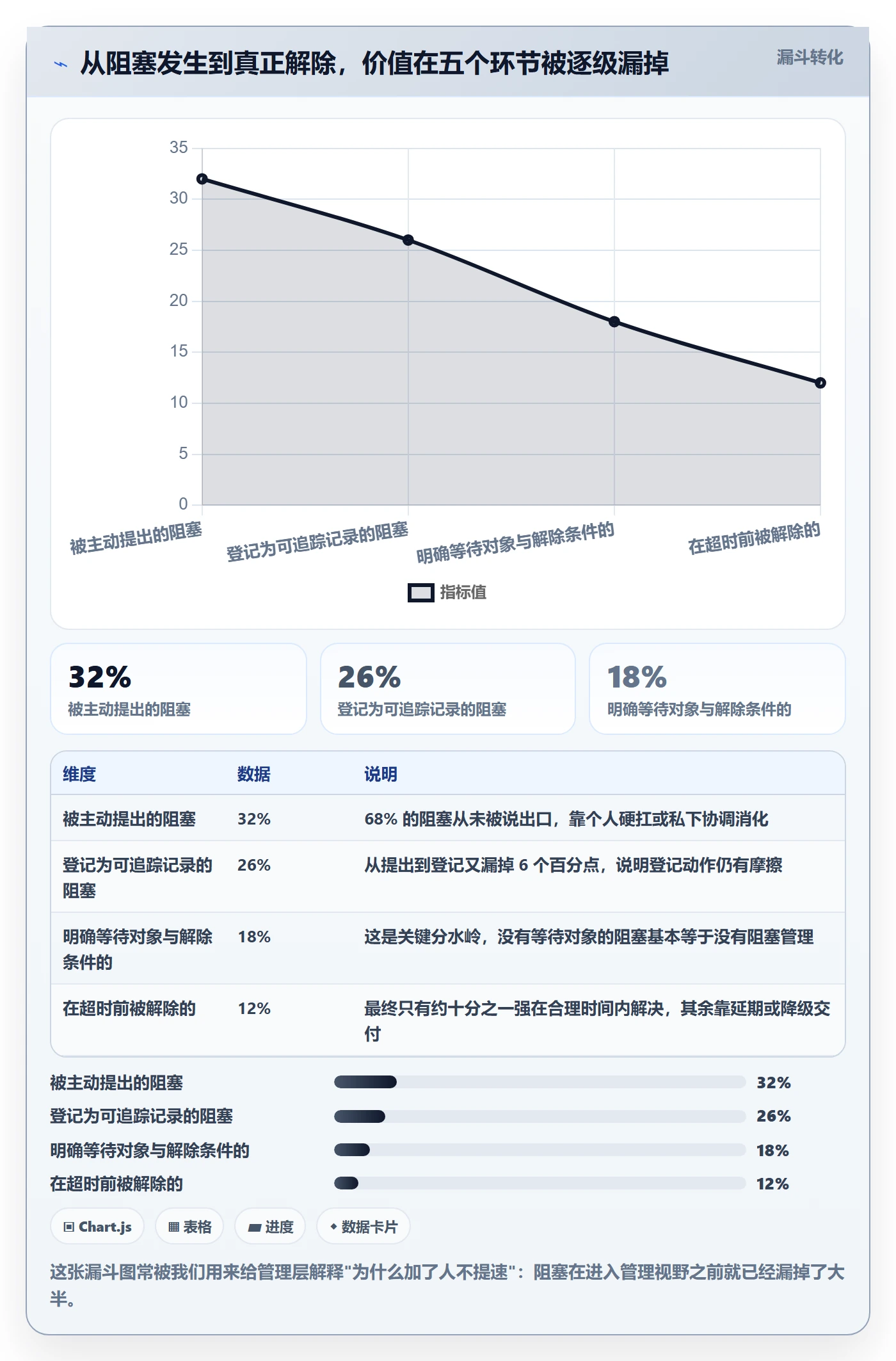 任务执行阻塞教程:研发团队协同管理,避坑指南