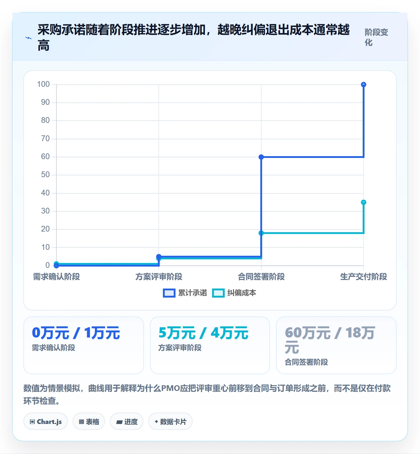 成本管理如何做好采购成本?PMO实操方法与操作步骤