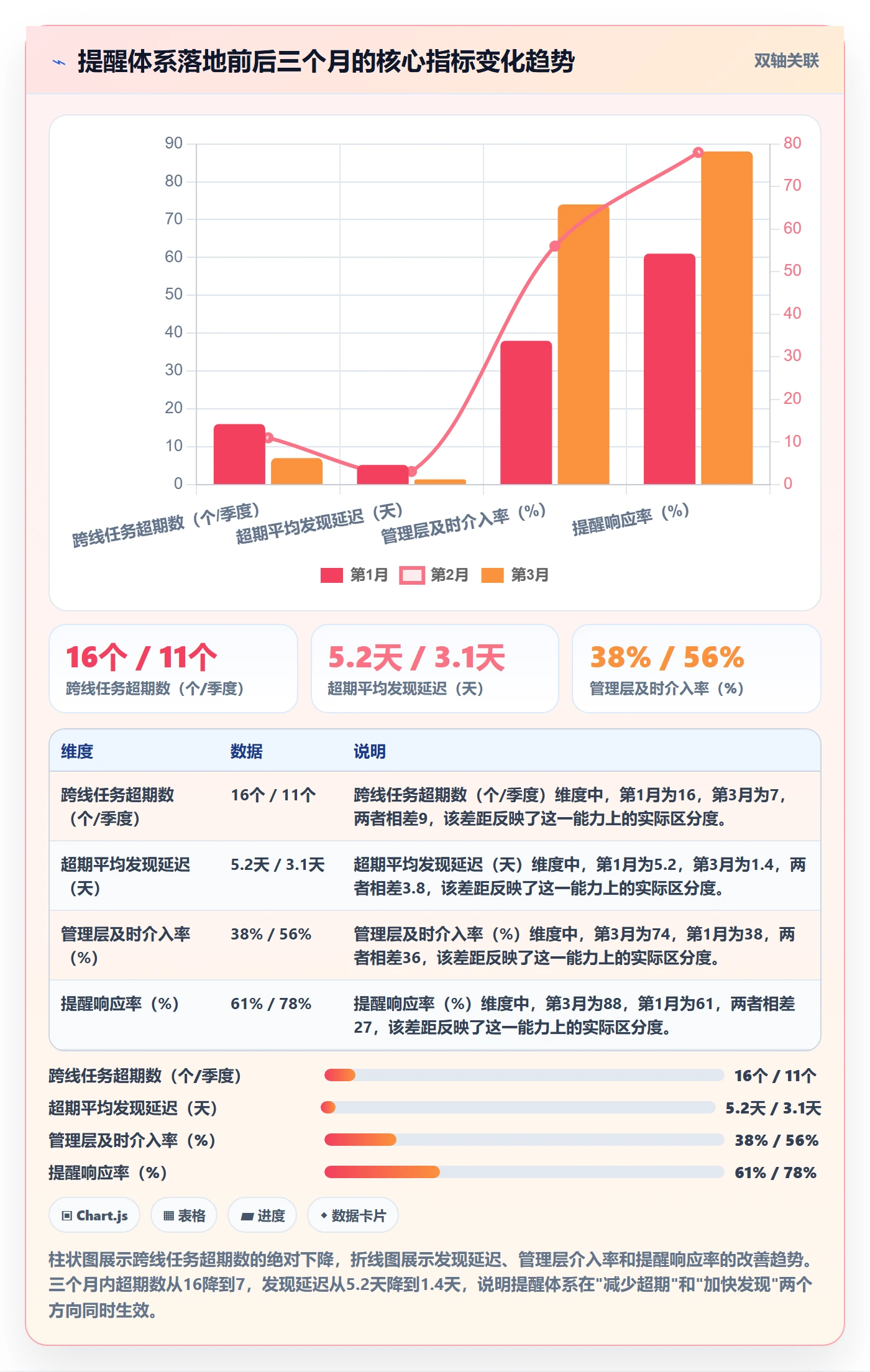 超期提醒怎么做？管理层流程优化：任务提醒从0到1