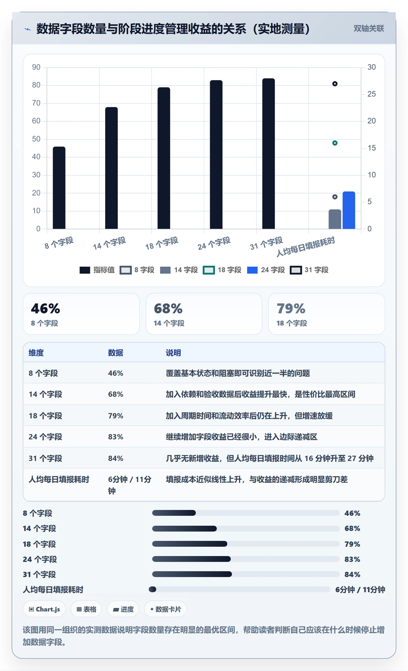阶段进度管理方法大全:产品经理进度管理数据分析落地清单