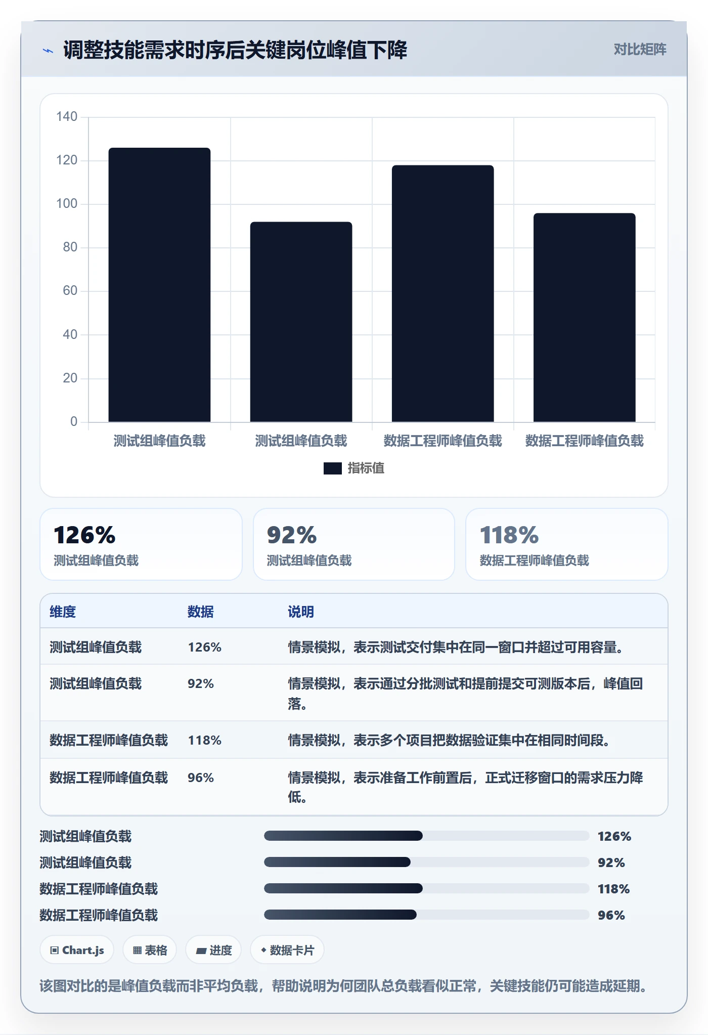 Capacity管理方法大全:项目经理资源负载风险控制落地清单