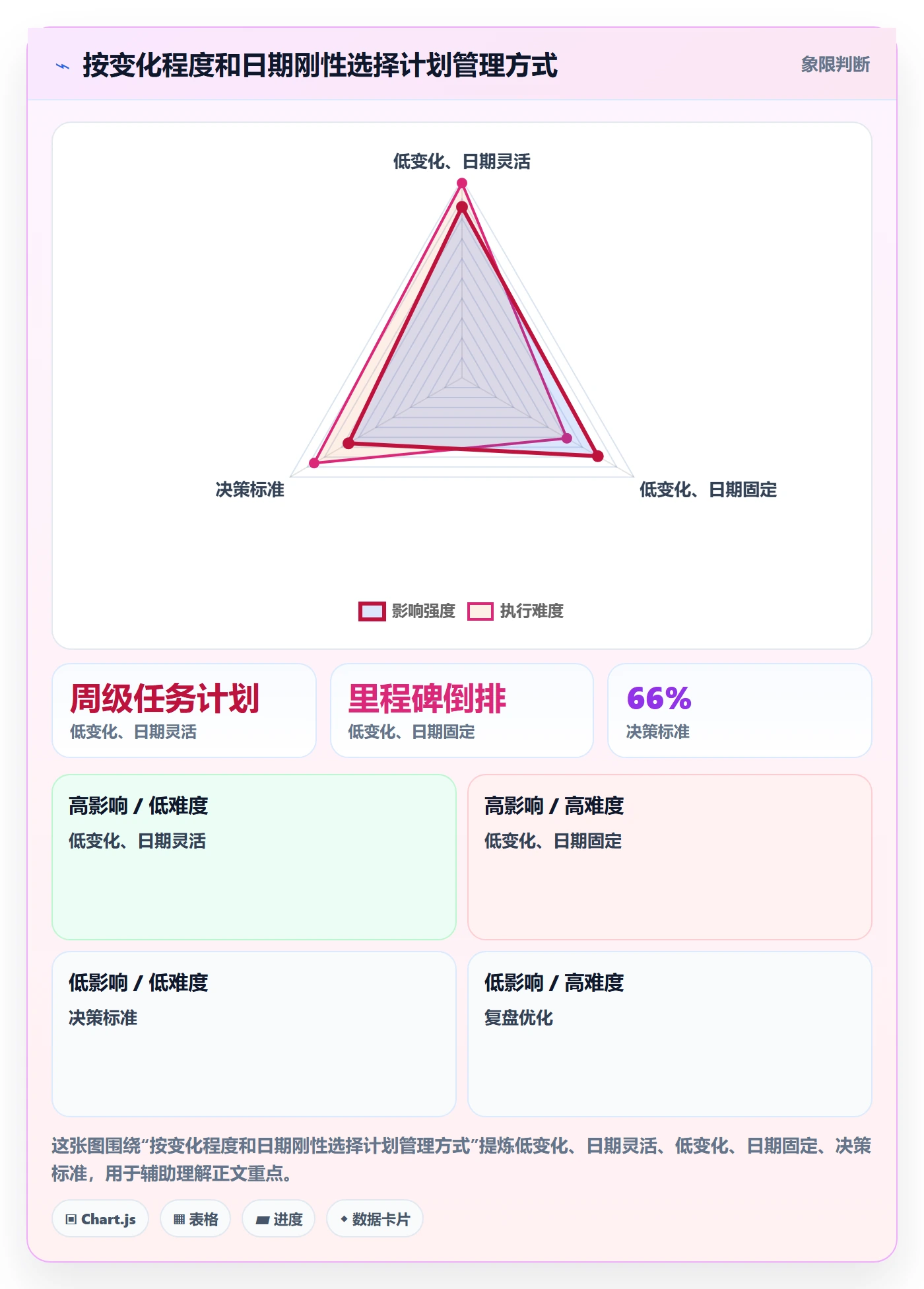 计划安排实操方法:项目负责人提升日历视图效率的流程优化方法与模板