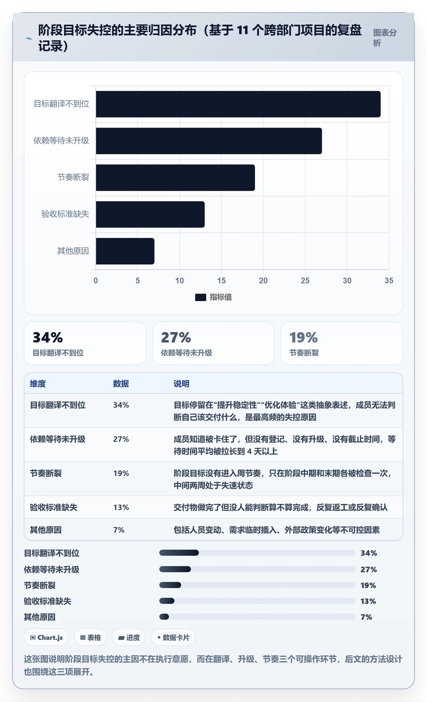 阶段目标实操方法：项目成员提升项目目标效率的实操方法方法与模板