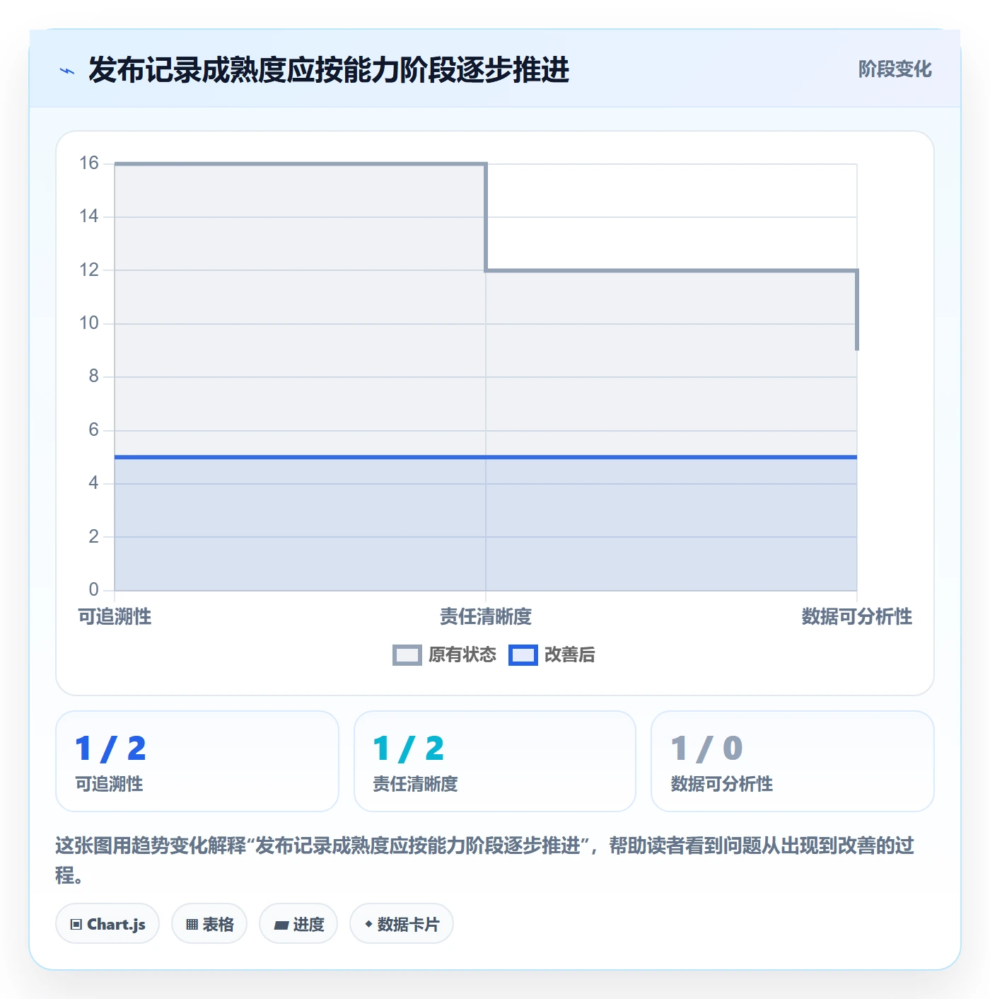 发布记录实操方法:项目经理提升发布管理效率的数据分析方法与模板