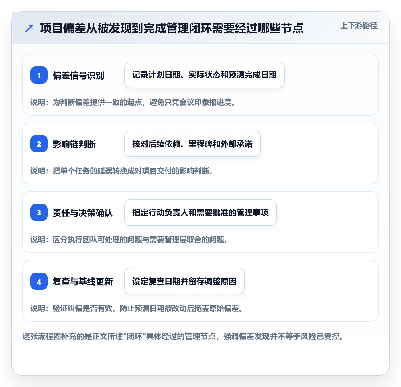计划时间落地方案：管理层开展甘特图的风险控制案例解析