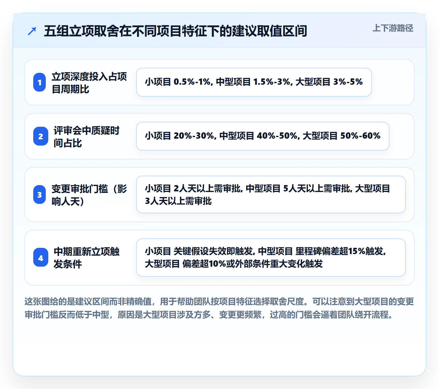 立项管理指南:跨部门团队如何做好项目立项,实操方法全流程