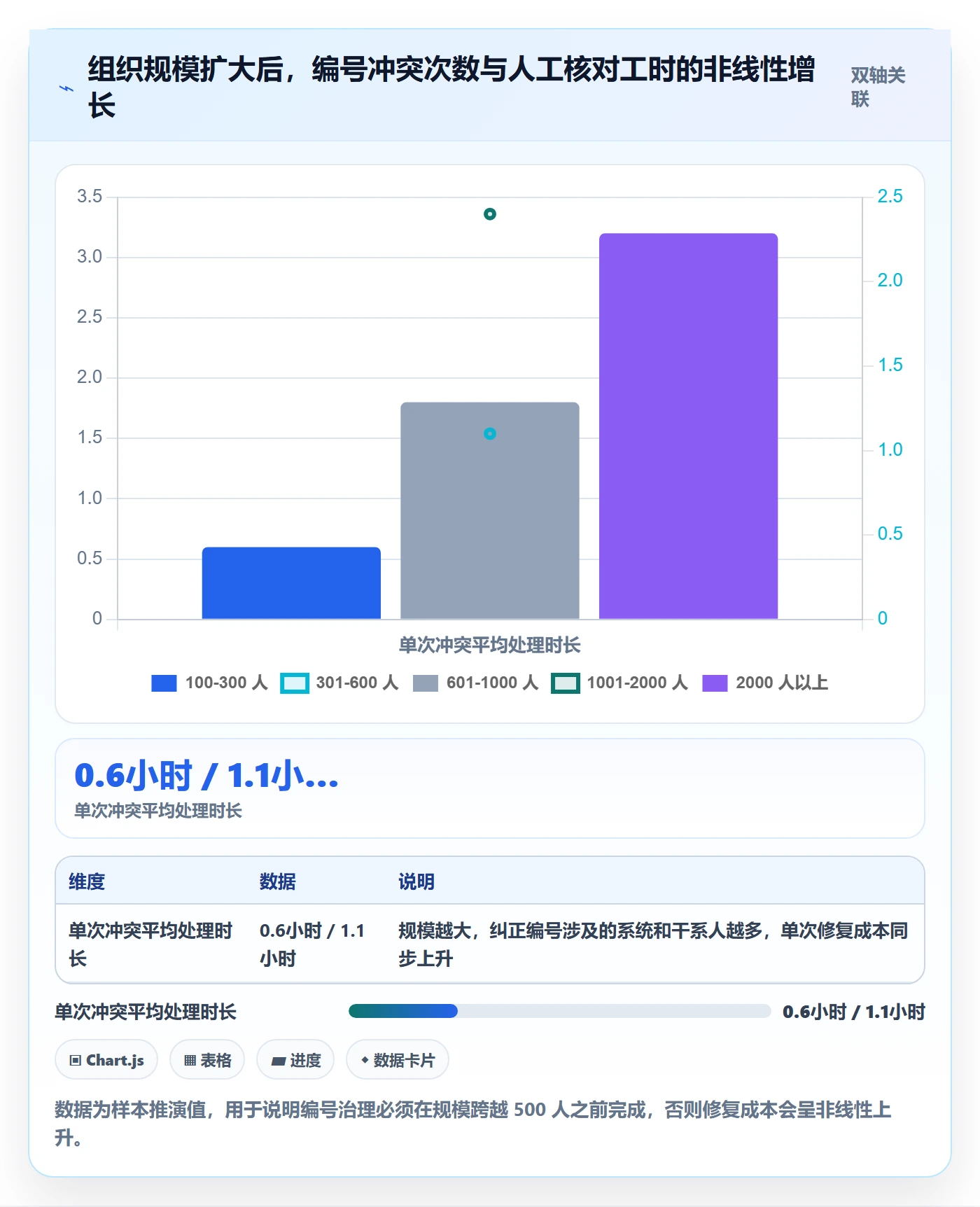 项目编号实操方法：项目经理提升项目立项效率的制度设计方法与模板