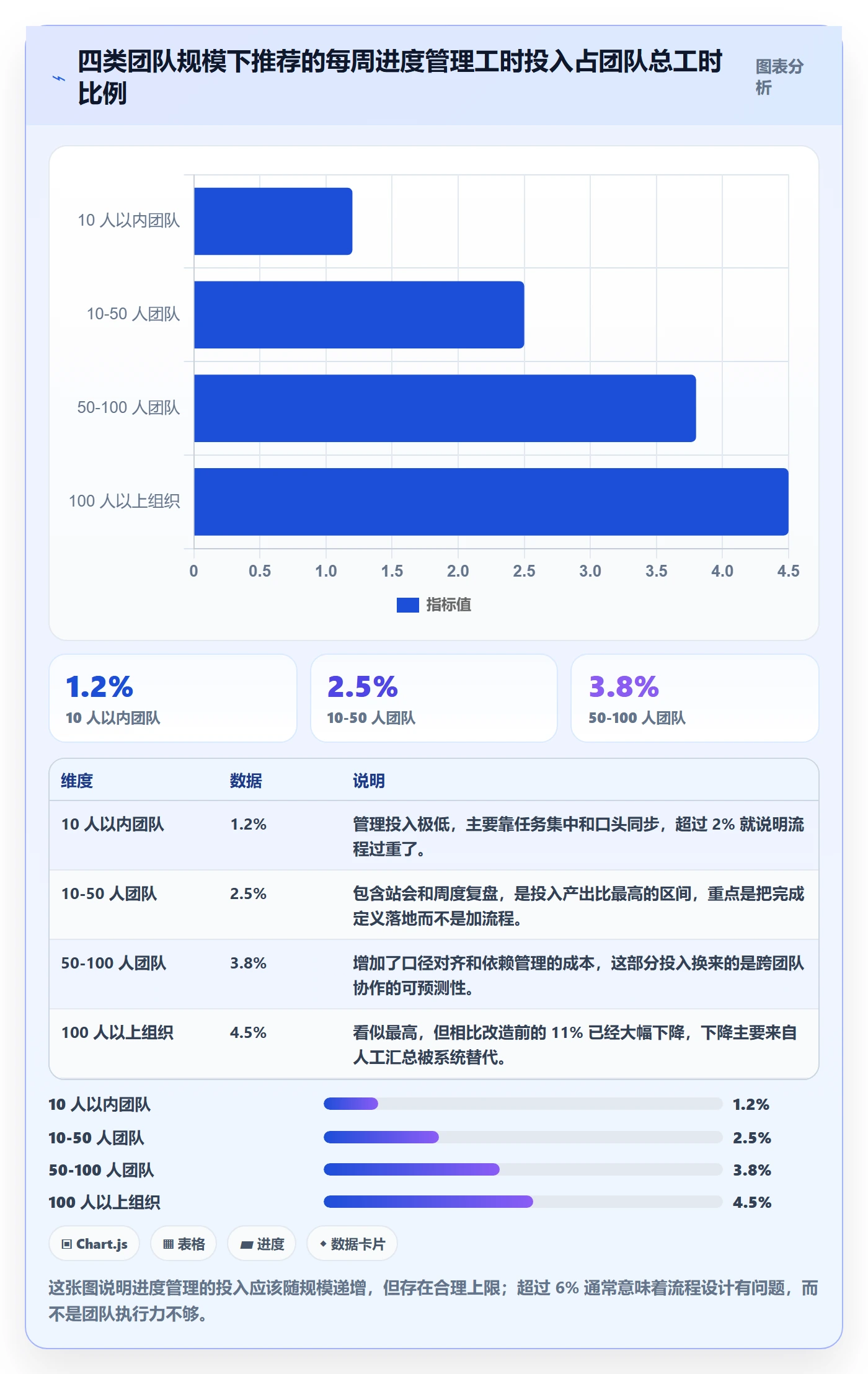 进度更新怎么做？项目负责人实操方法：进度管理从0到1