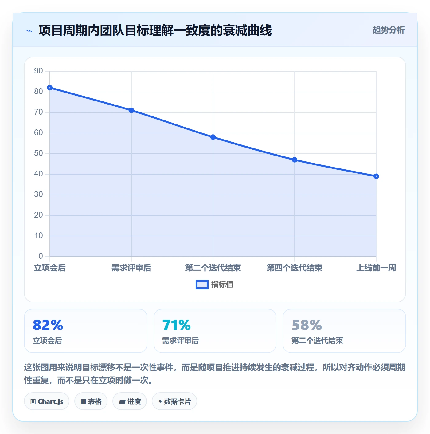 项目目标项目目标全流程:产品经理协同管理与一文讲清