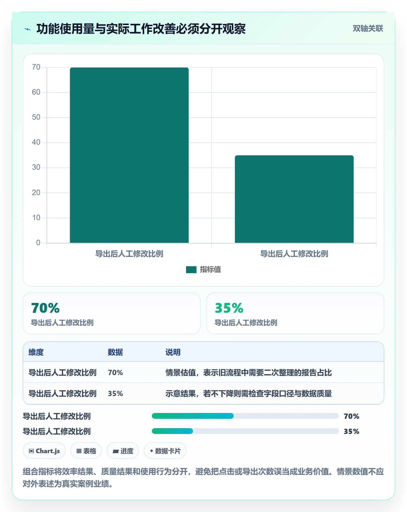 PRD怎么做？产品经理效率提升：产品需求从0到1