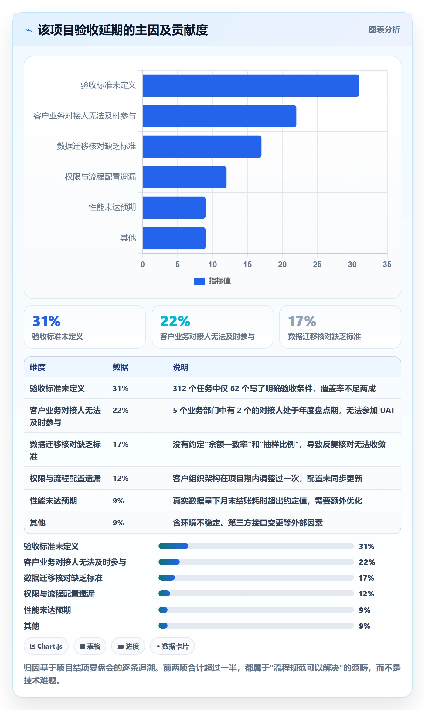 验收标准流程与规范:实施团队任务验收入门指南关键指标