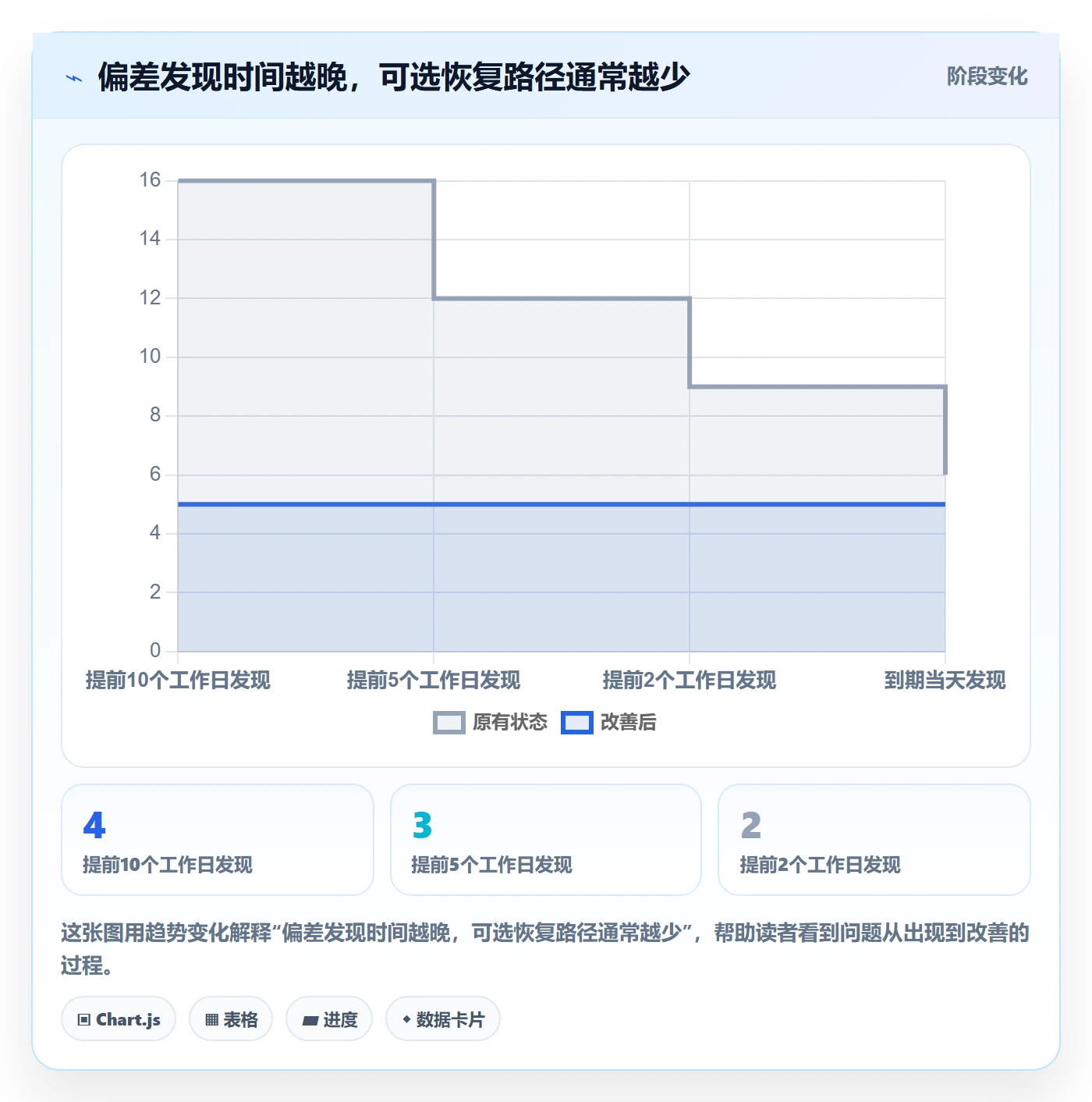 延期管理超期教程：研发团队协同管理，避坑指南