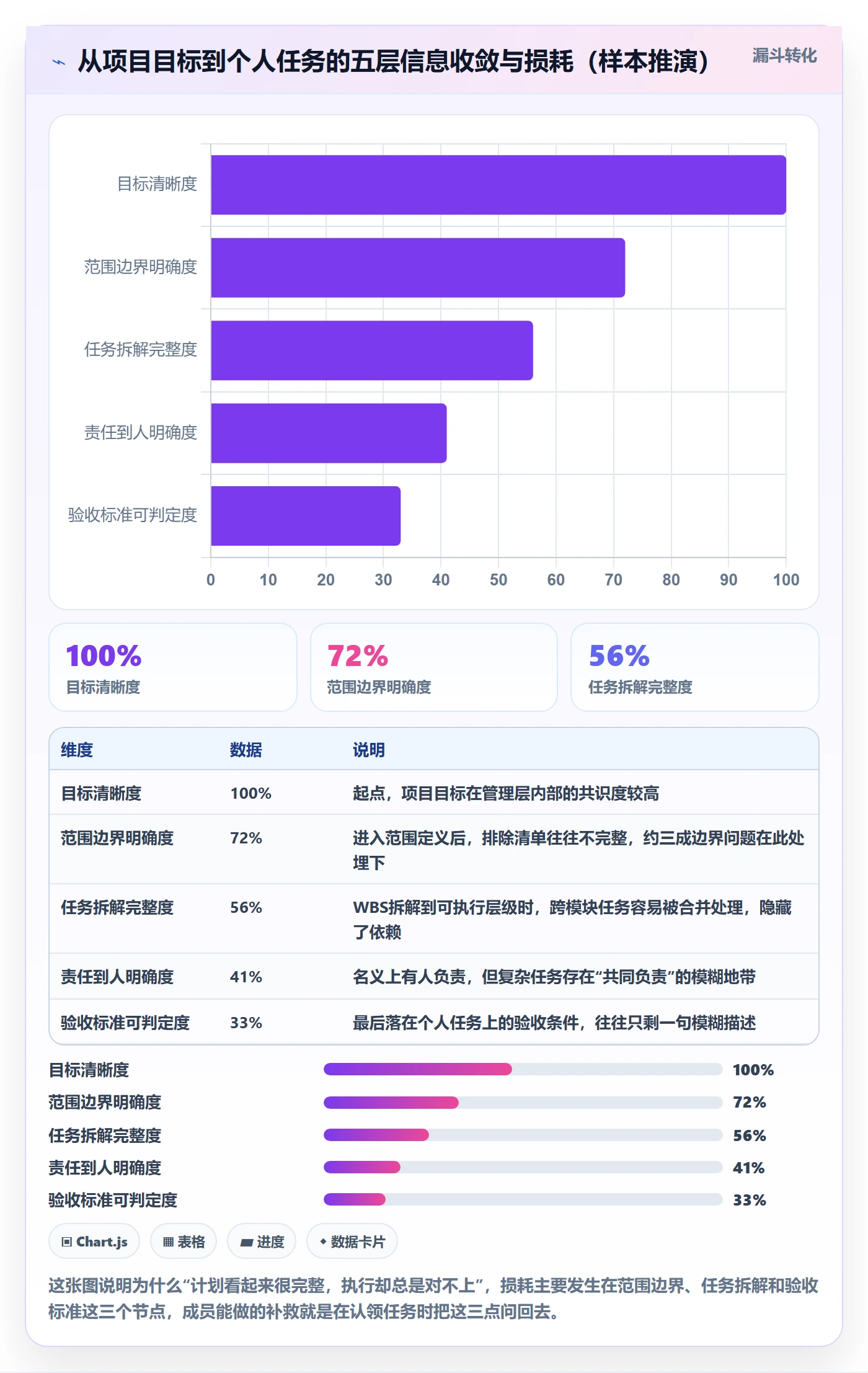 项目规划项目计划全流程:项目成员入门指南与一文讲清