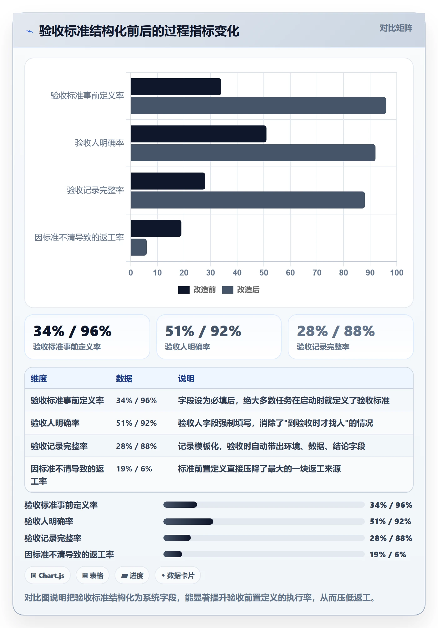 验收最佳实践:项目成员任务验收风险控制,常见问题