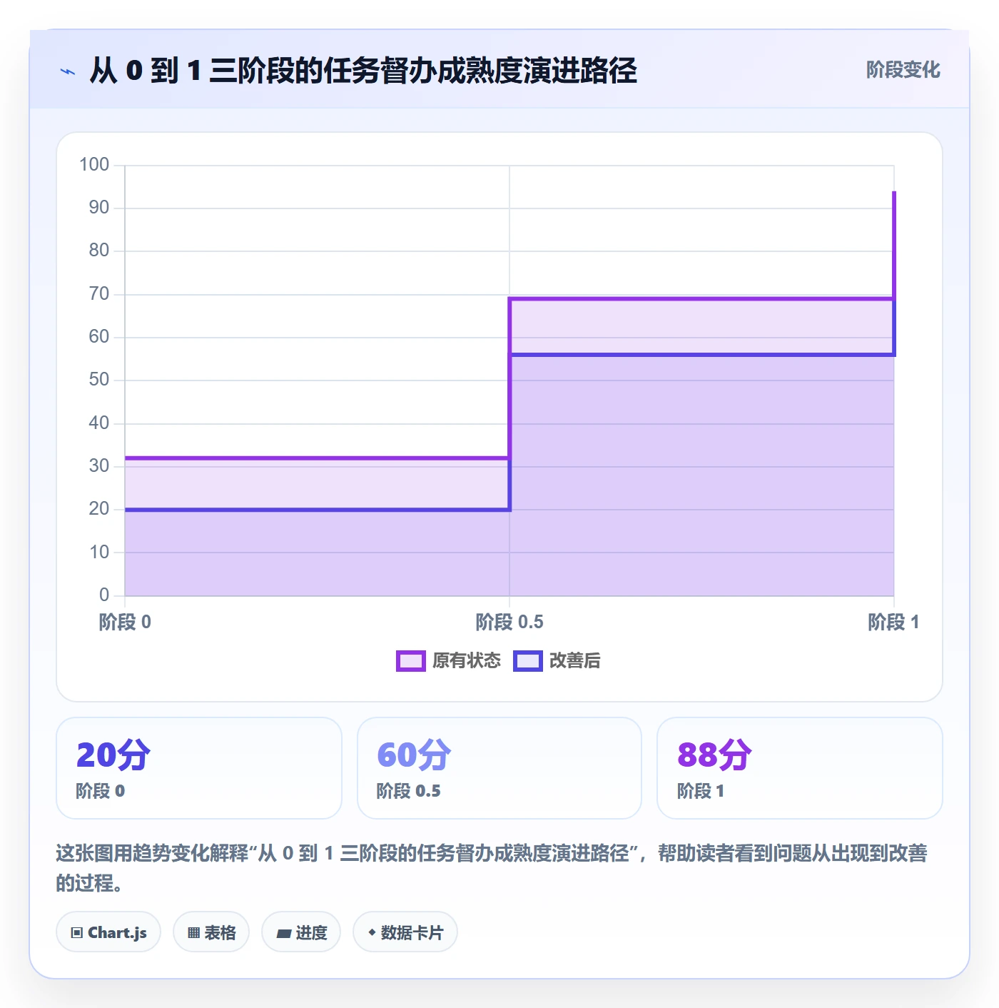 督办怎么做？研发团队效率提升：任务提醒从0到1