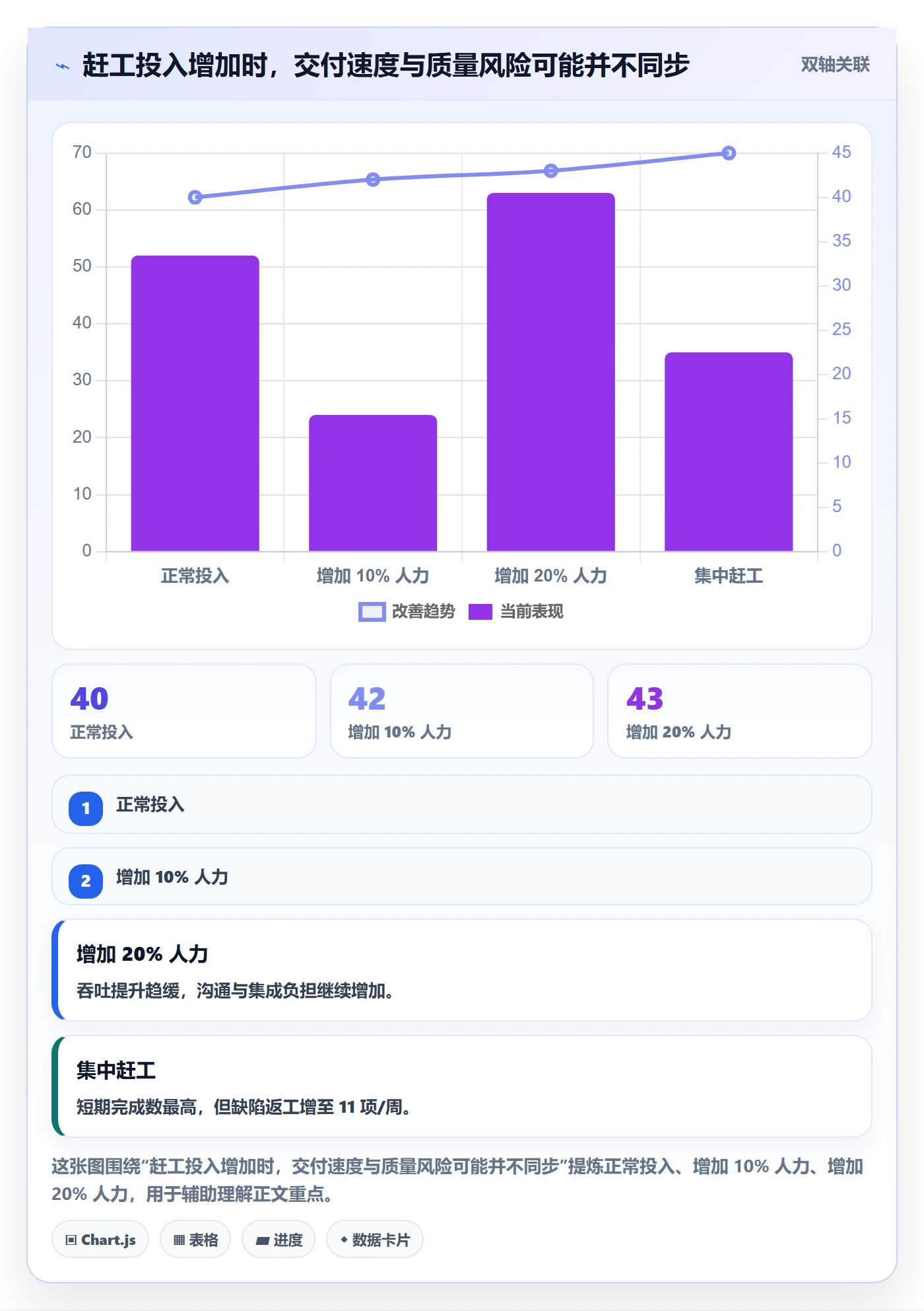 进度跟踪进展全流程:项目负责人数据分析与一文讲清