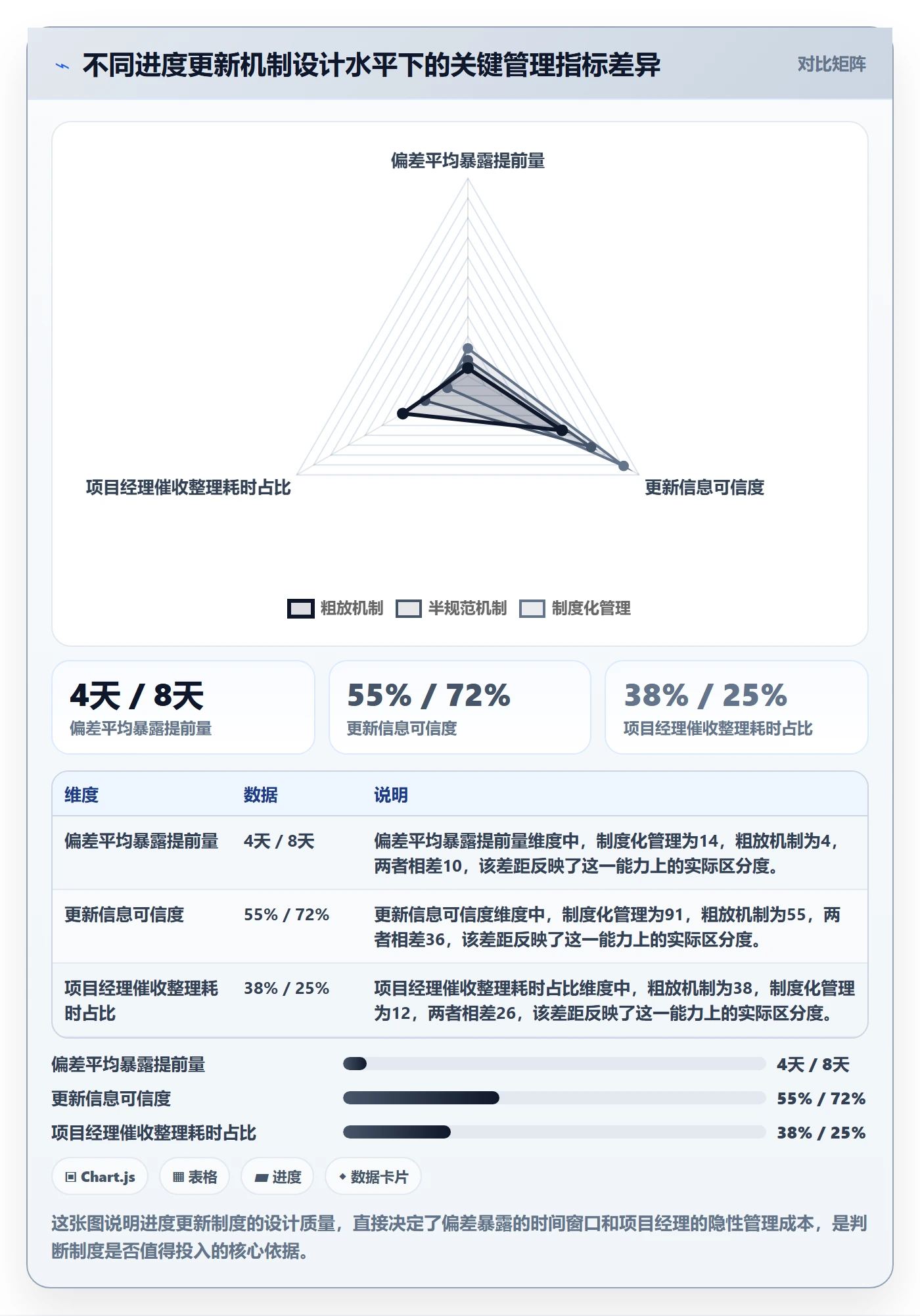 进度管理进度更新教程：项目经理制度设计，避坑指南