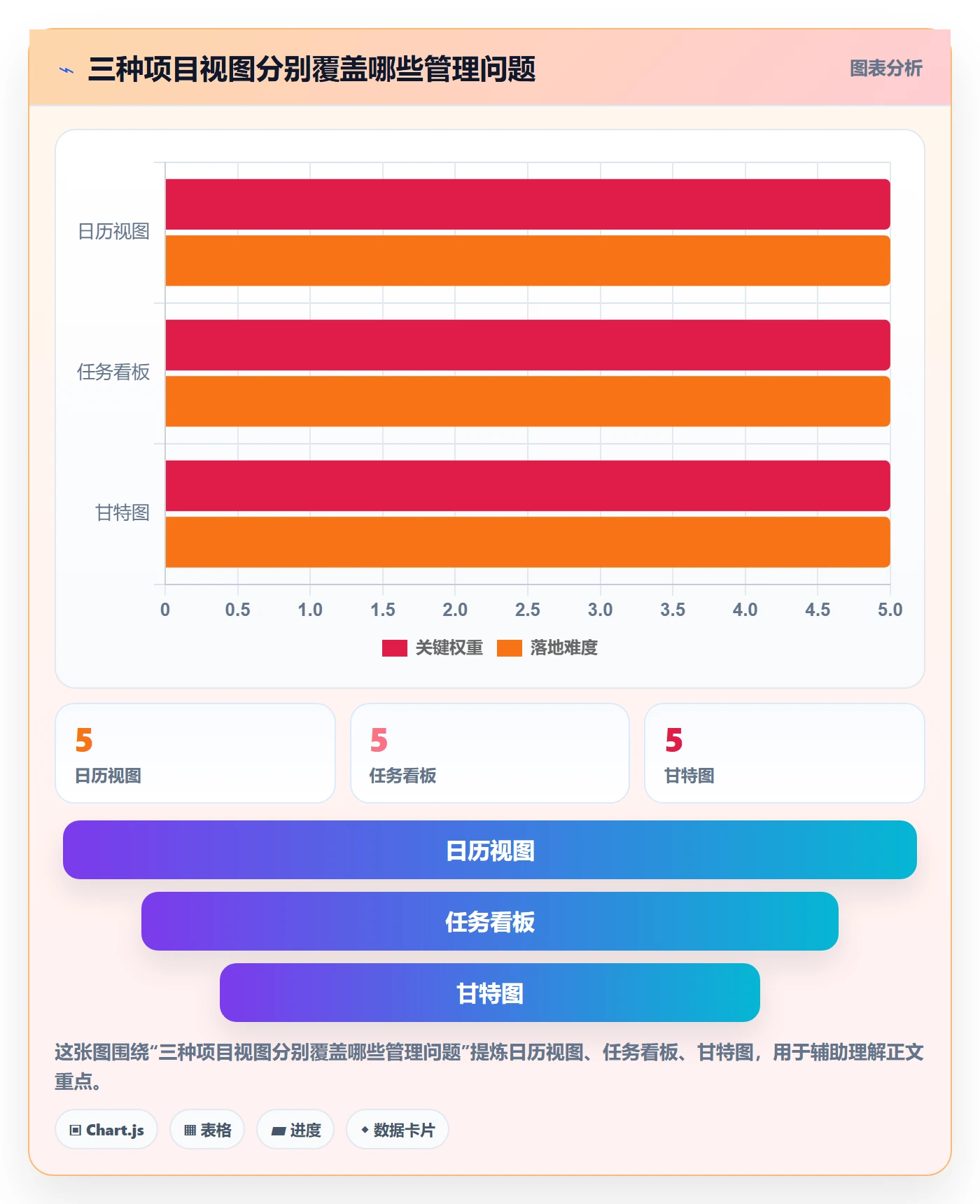 日历视图项目日历全流程：项目经理效率提升与一文讲清