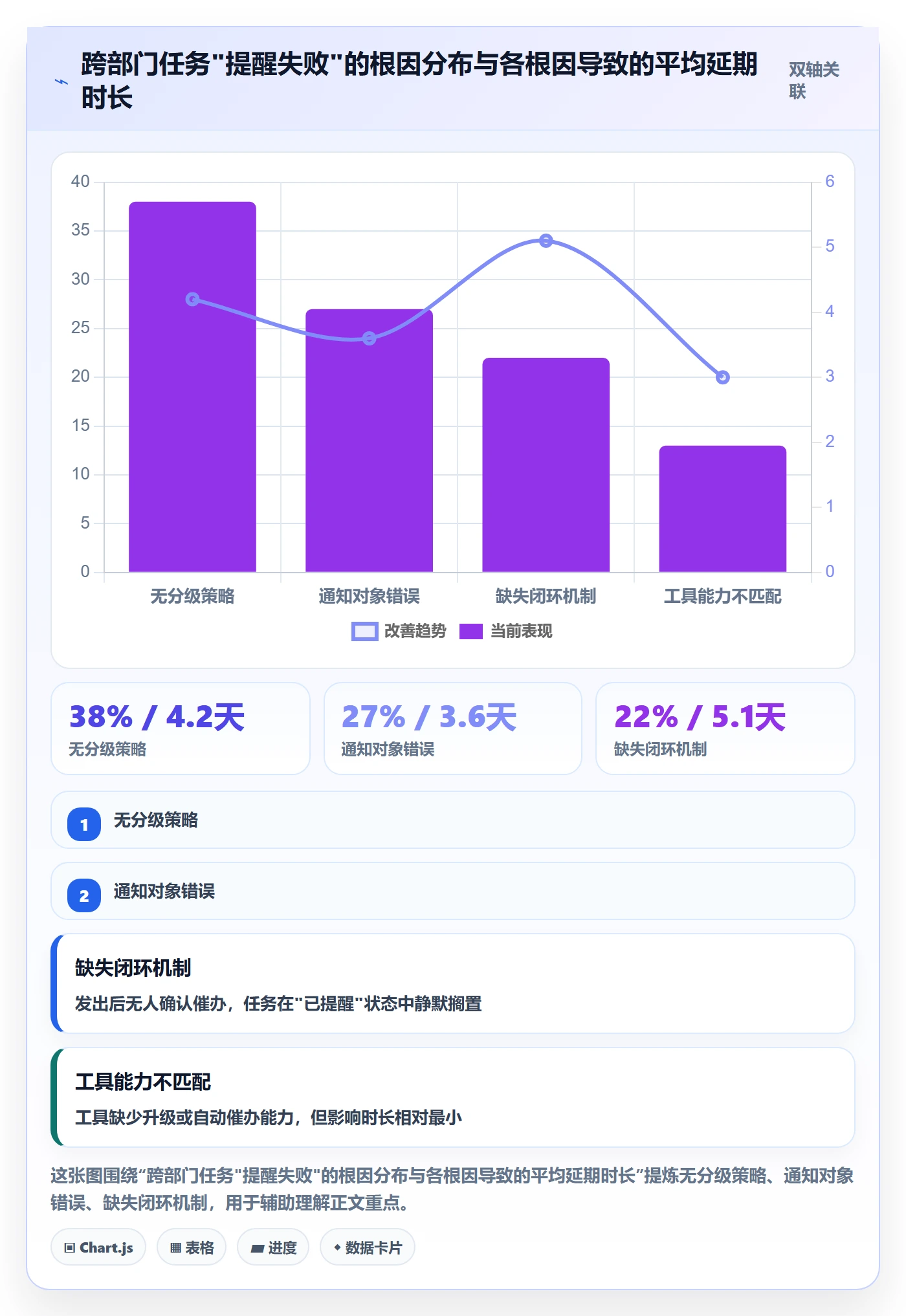 任务提醒如何做好消息通知？跨部门团队流程优化与操作步骤