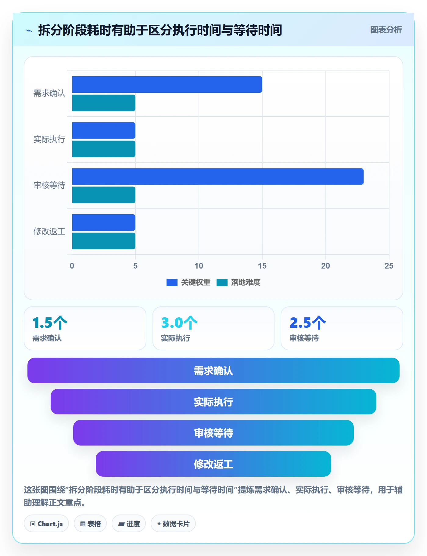 看板自定义状态全流程:跨部门团队协同管理与一文讲清