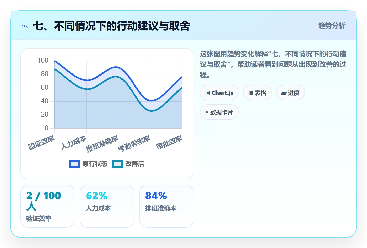 七、不同情况下的行动建议与取舍